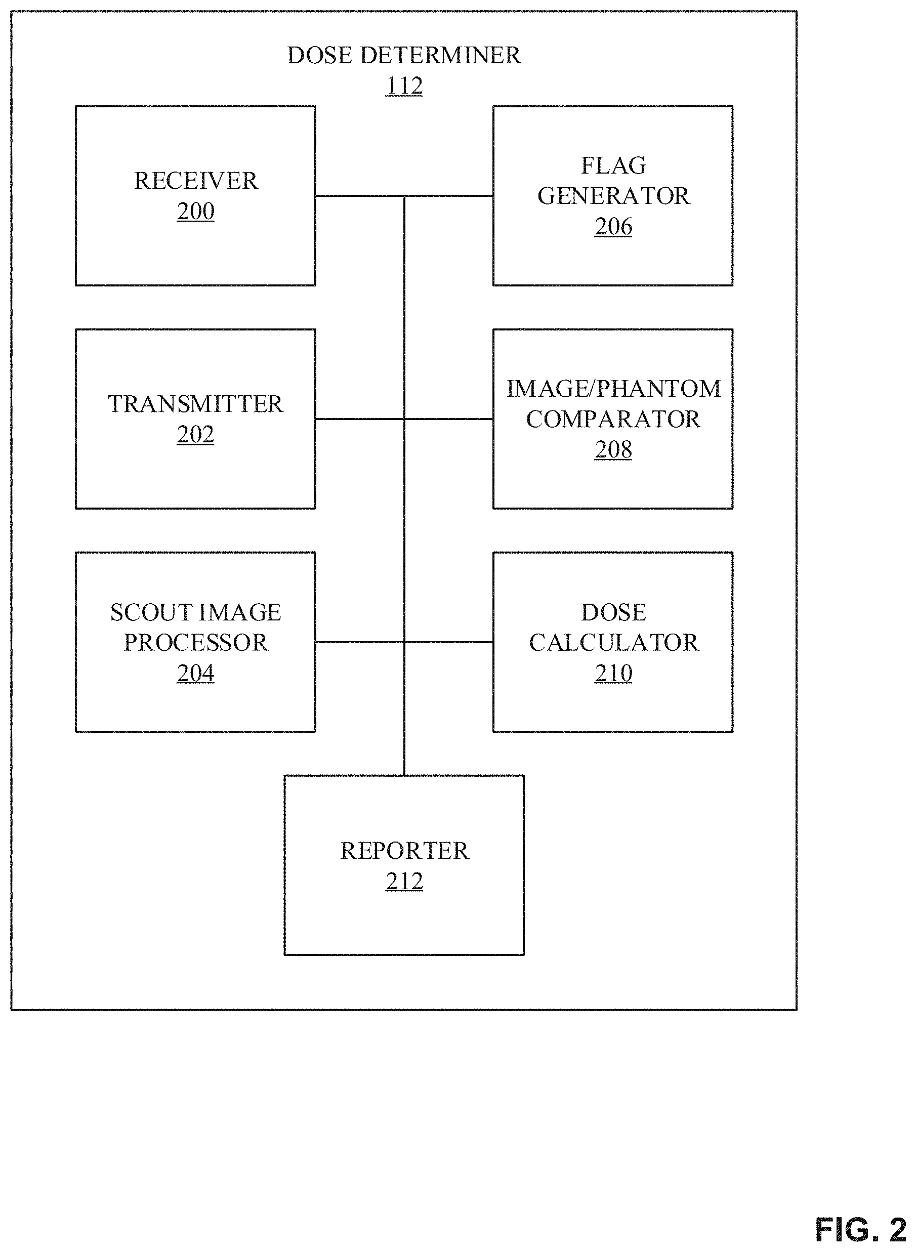 Patent US11779288 Figure 2 – Methods, systems, and apparatus for determining radiation doses