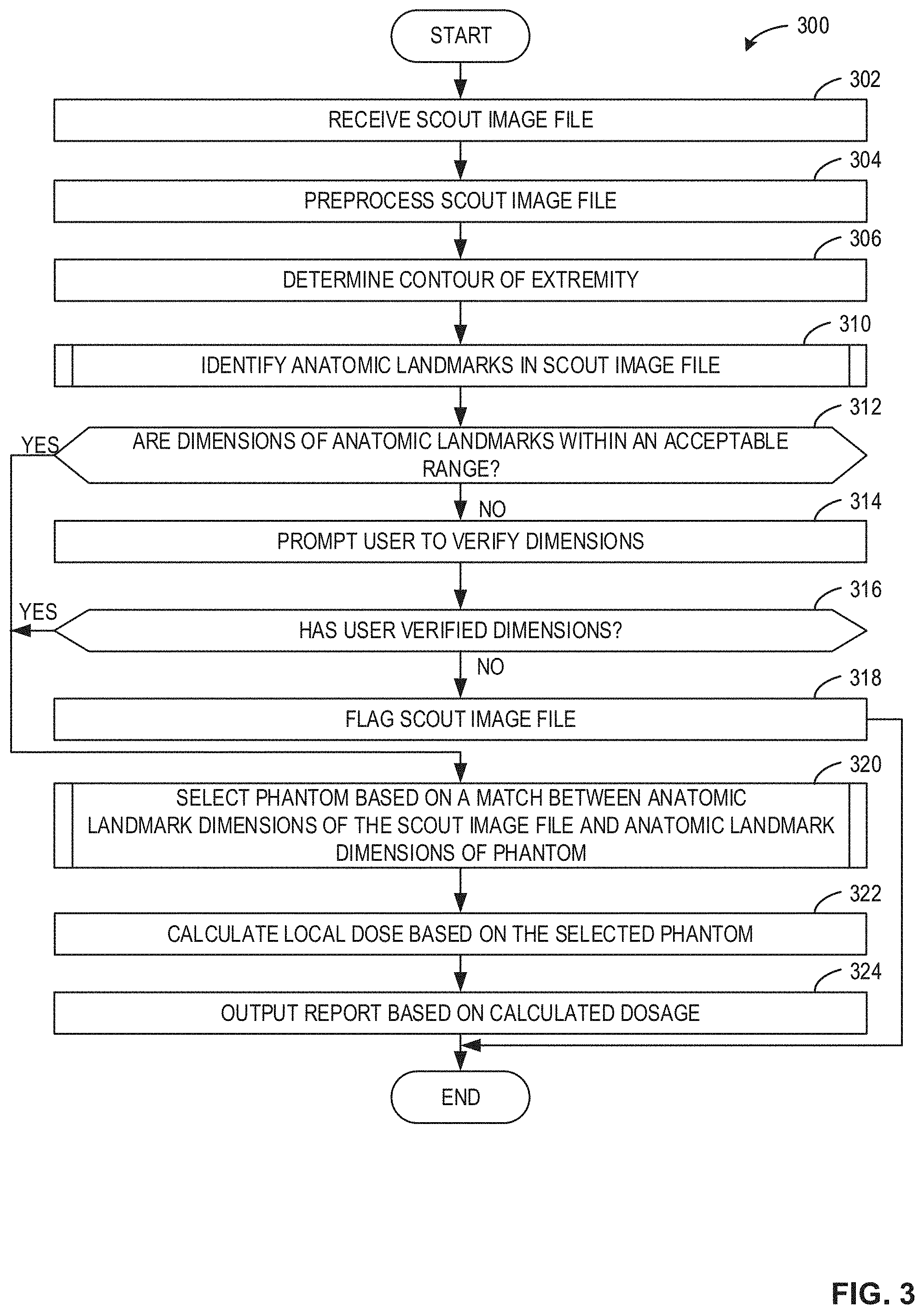 Patent US11779288 Figure 3 – Methods, systems, and apparatus for determining radiation doses