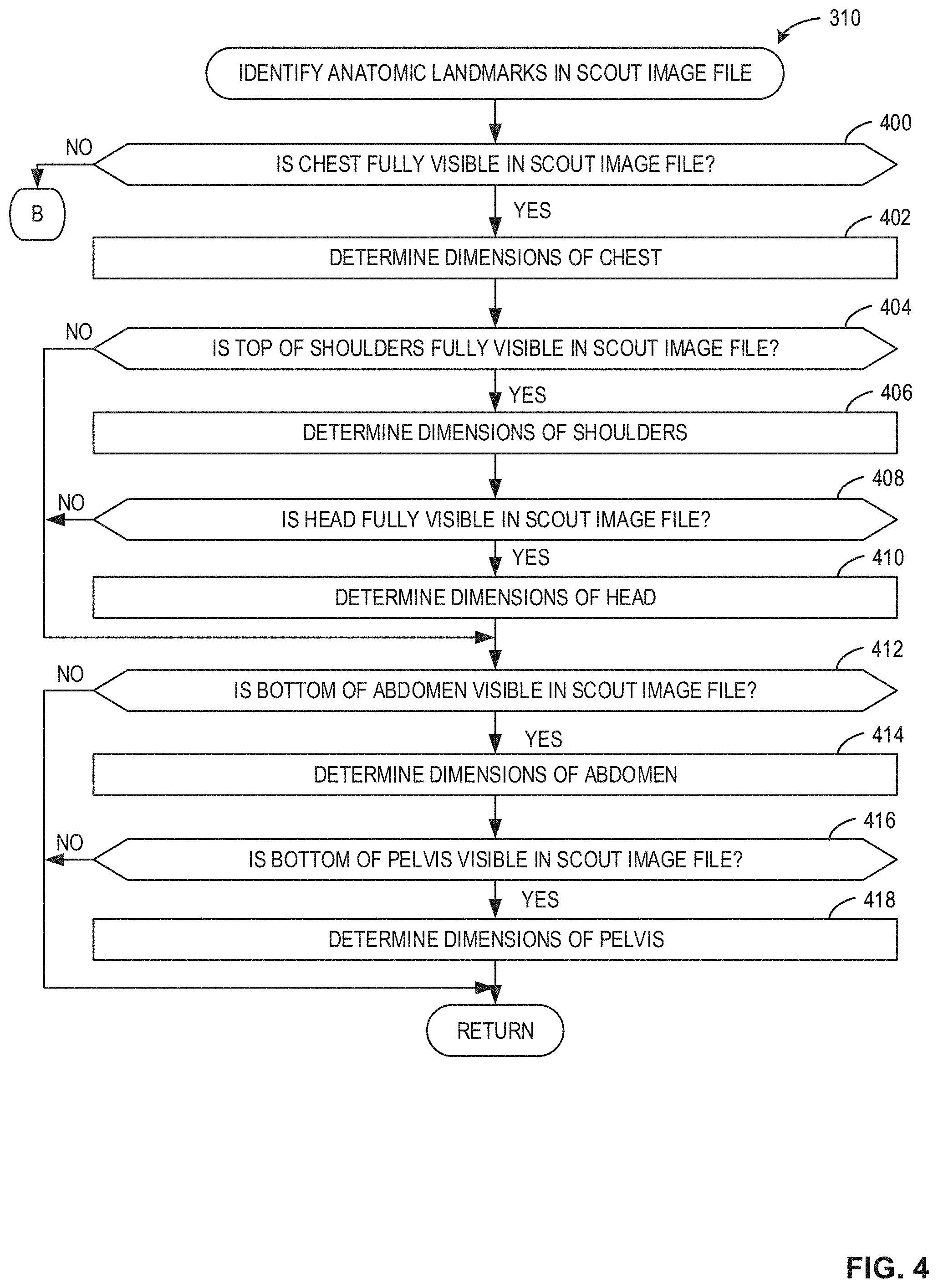 Patent US11779288 Figure 4 – Methods, systems, and apparatus for determining radiation doses
