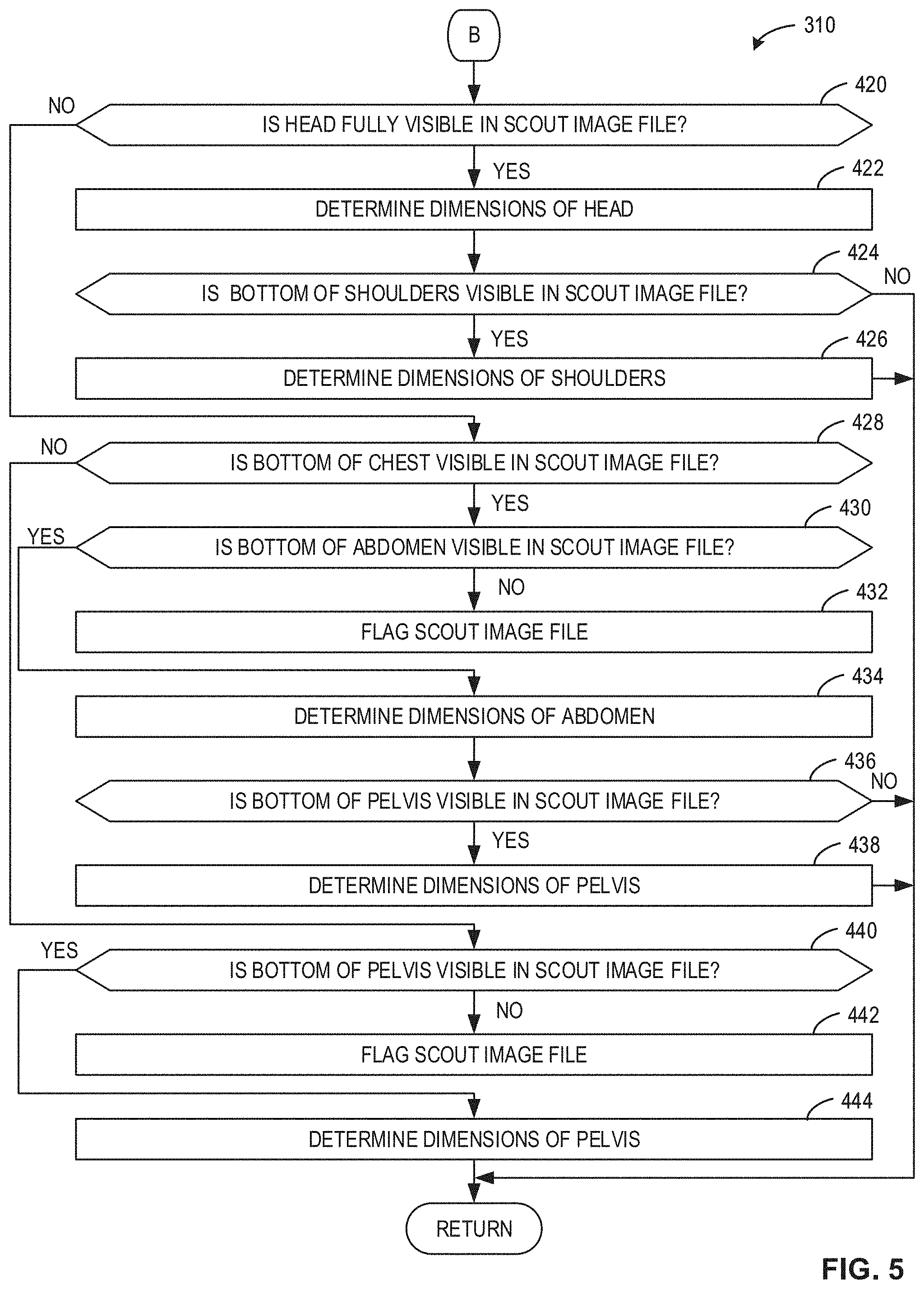 Patent US11779288 Figure 5 – Methods, systems, and apparatus for determining radiation doses