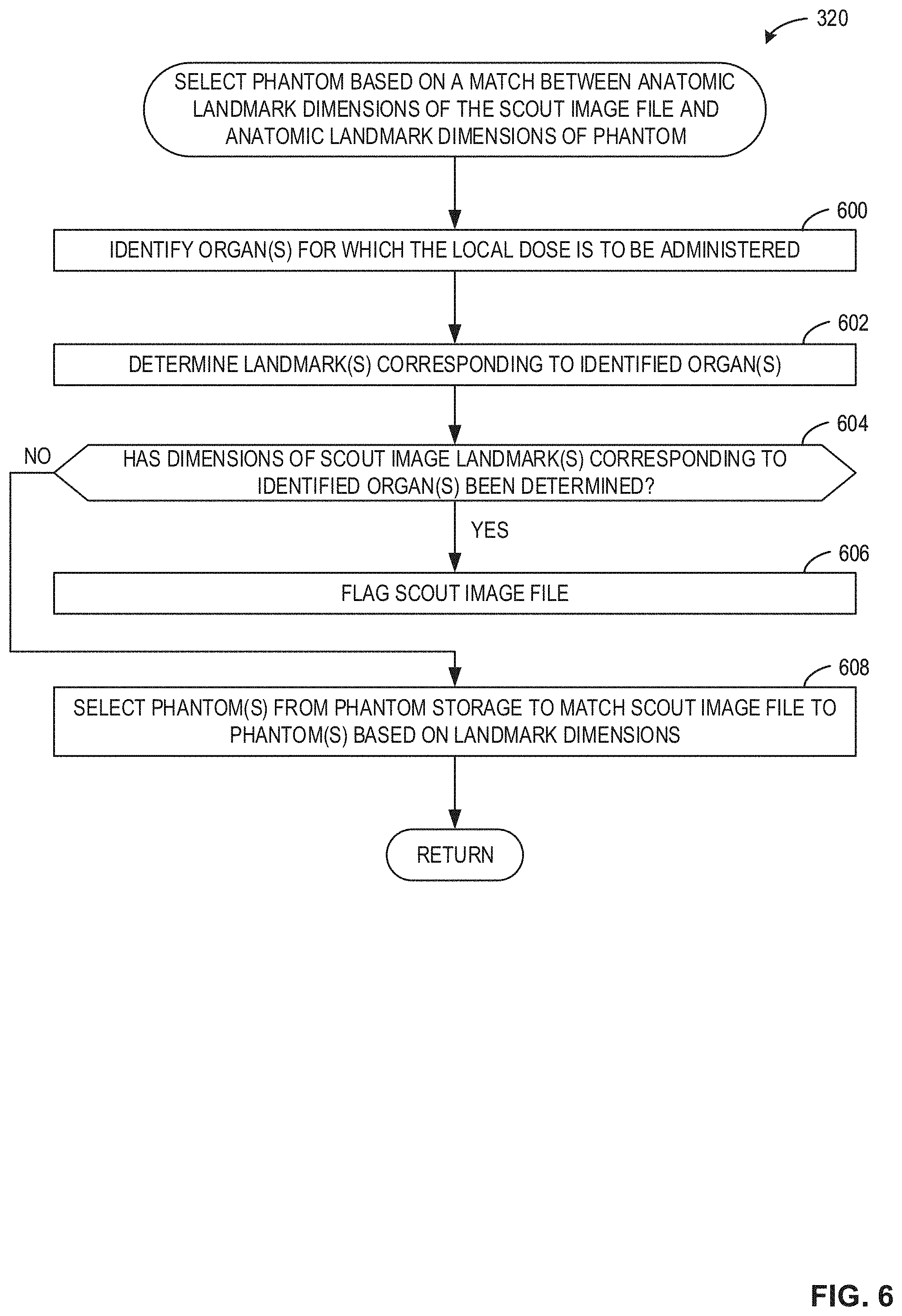 Patent US11779288 Figure 6 – Methods, systems, and apparatus for determining radiation doses