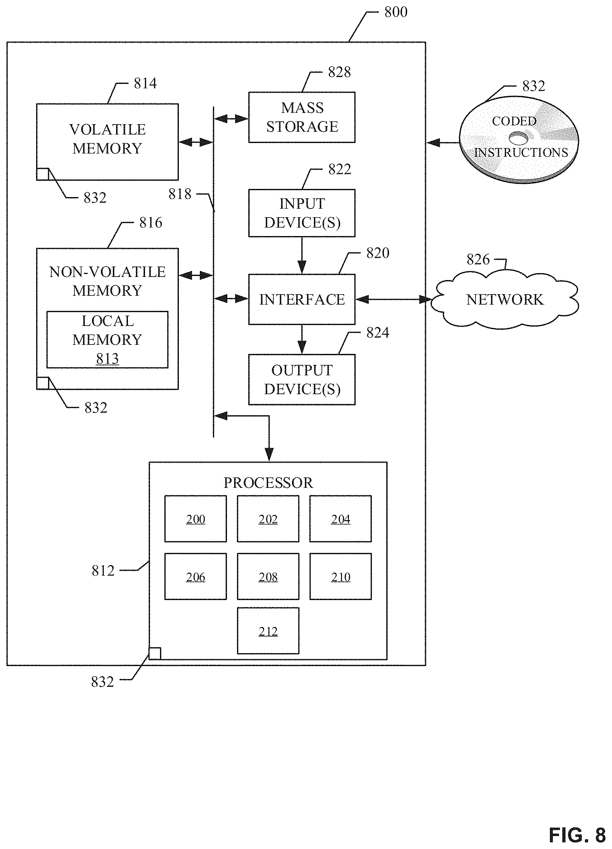 Patent US11779288 Figure 8 – Methods, systems, and apparatus for determining radiation doses