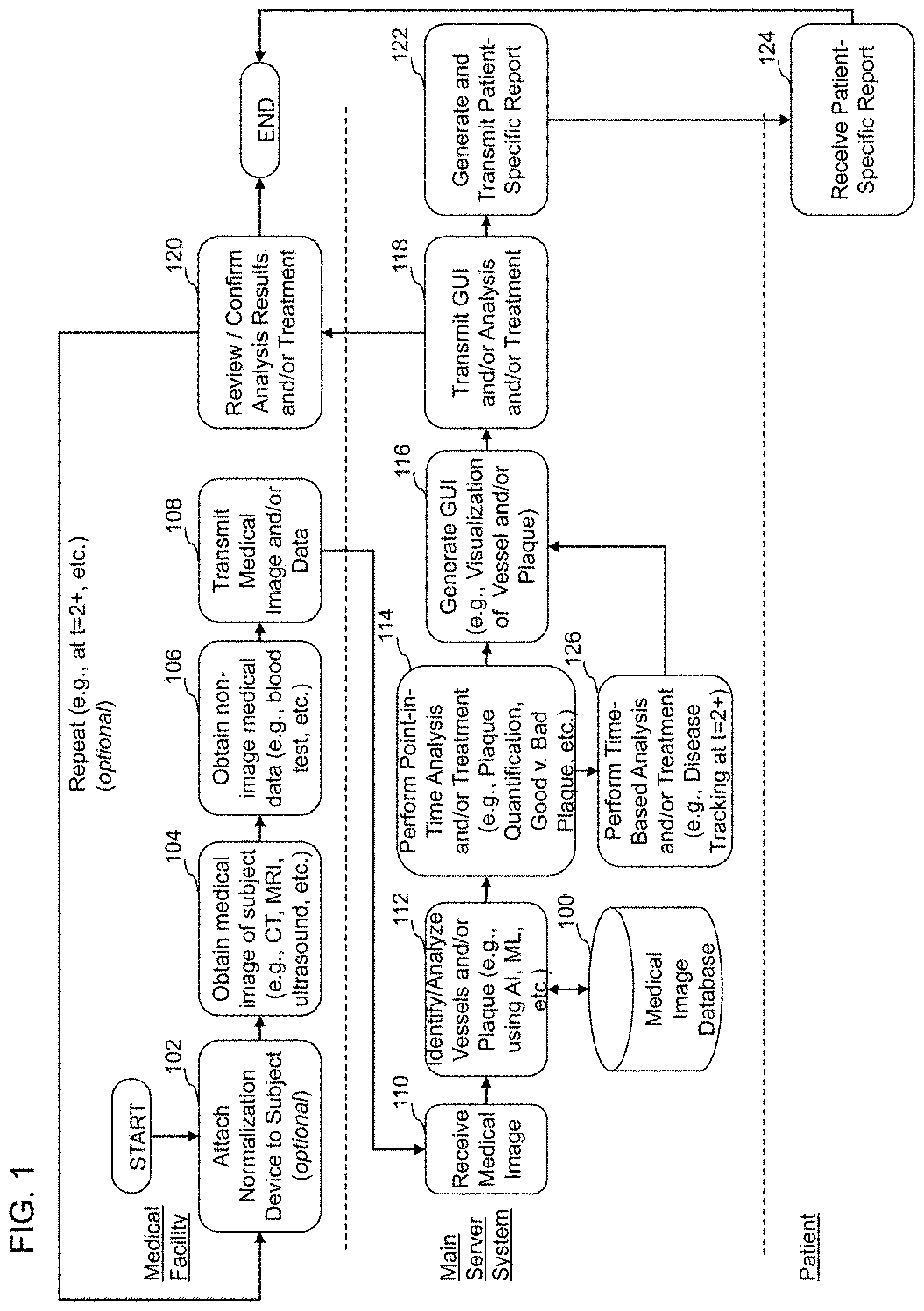 Patent US11779292 Figure 1 – Systems, methods, and devices for medical image analysis, diagnosis, risk stratification, decision making and/or disease tracking