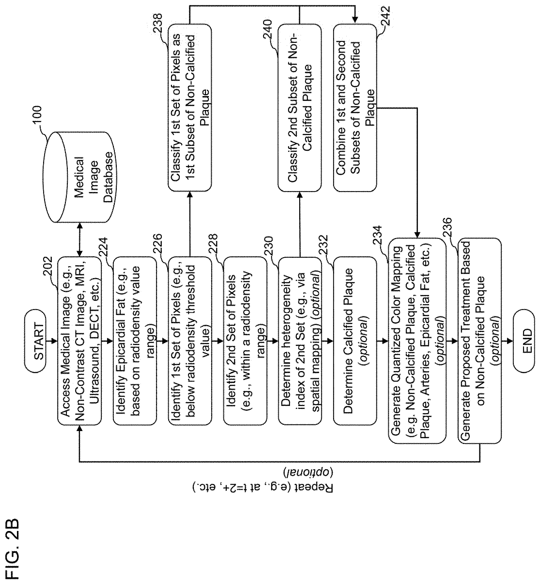 Patent US11779292 Figure 3 – Systems, methods, and devices for medical image analysis, diagnosis, risk stratification, decision making and/or disease tracking