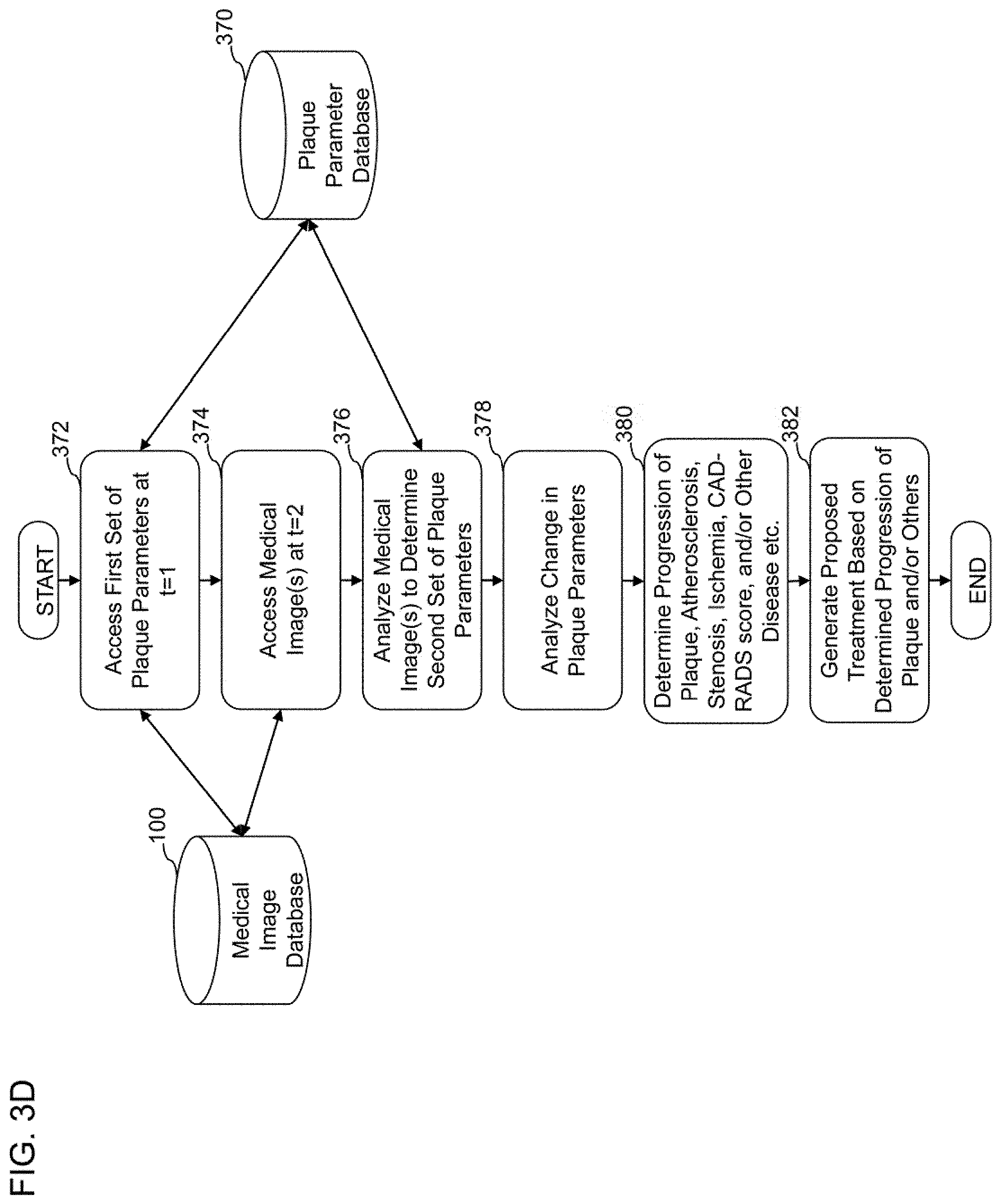 Patent US11779292 Figure 7 – Systems, methods, and devices for medical image analysis, diagnosis, risk stratification, decision making and/or disease tracking