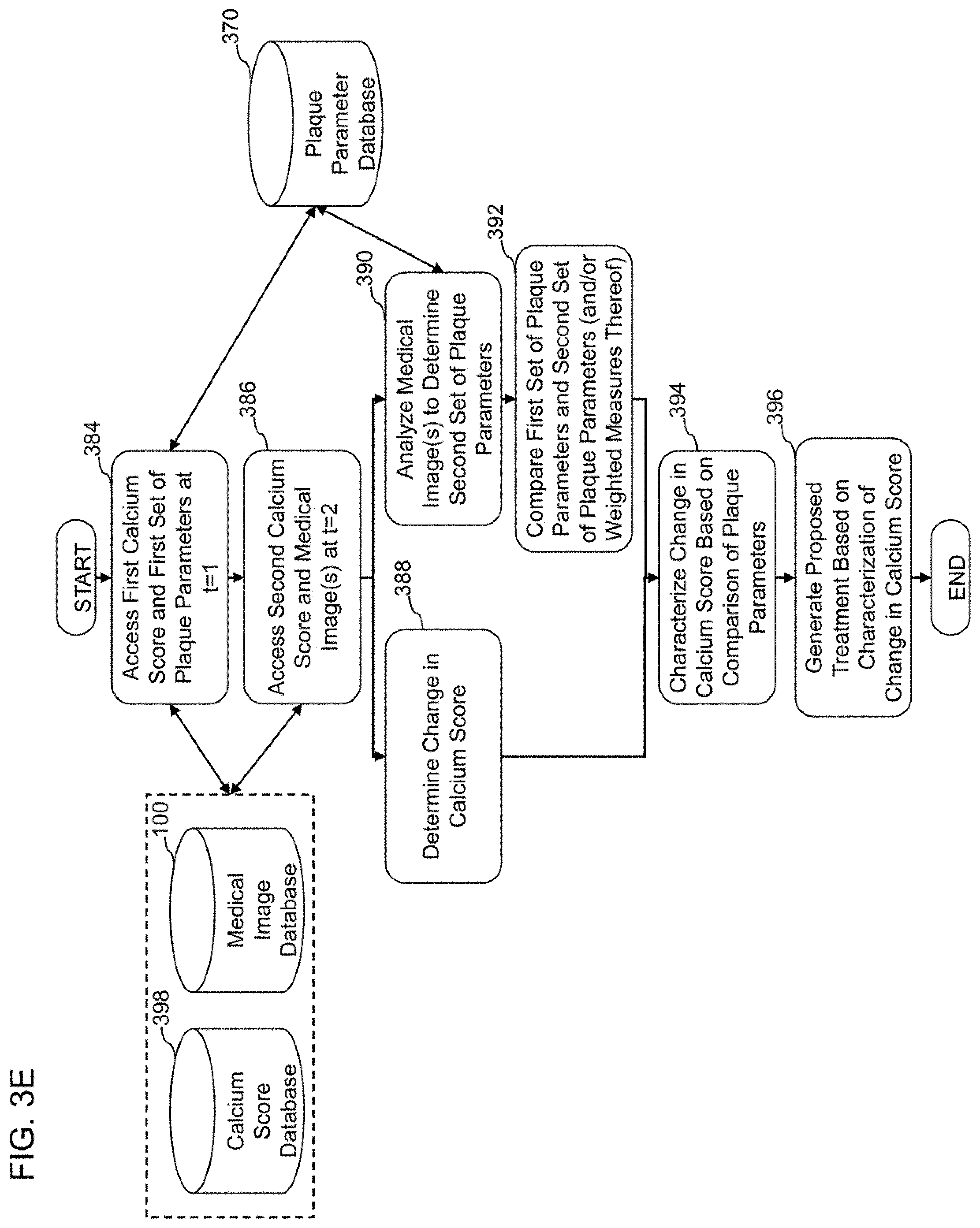 Patent US11779292 Figure 8 – Systems, methods, and devices for medical image analysis, diagnosis, risk stratification, decision making and/or disease tracking