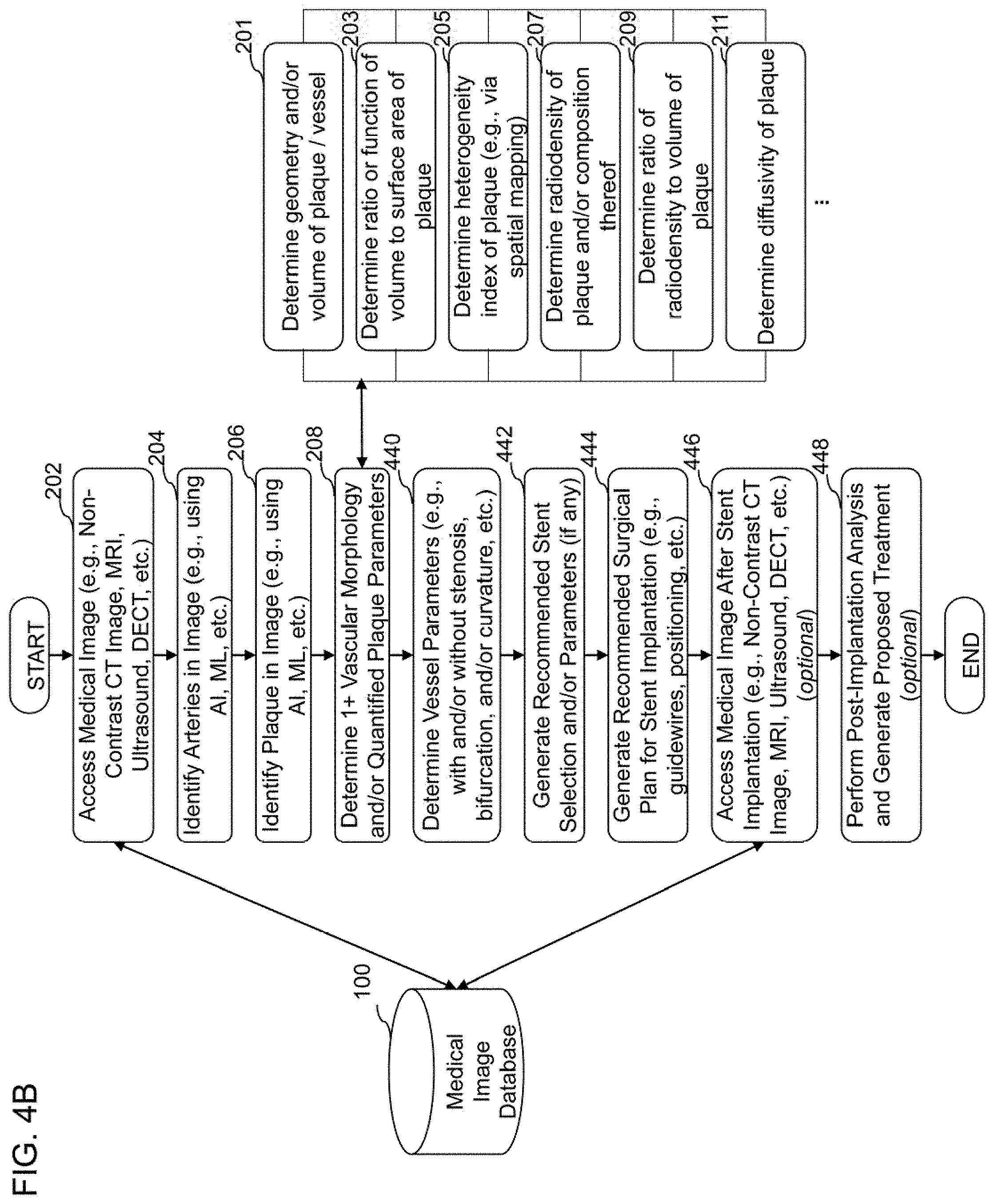 Patent US11779292 Figure 10 – Systems, methods, and devices for medical image analysis, diagnosis, risk stratification, decision making and/or disease tracking