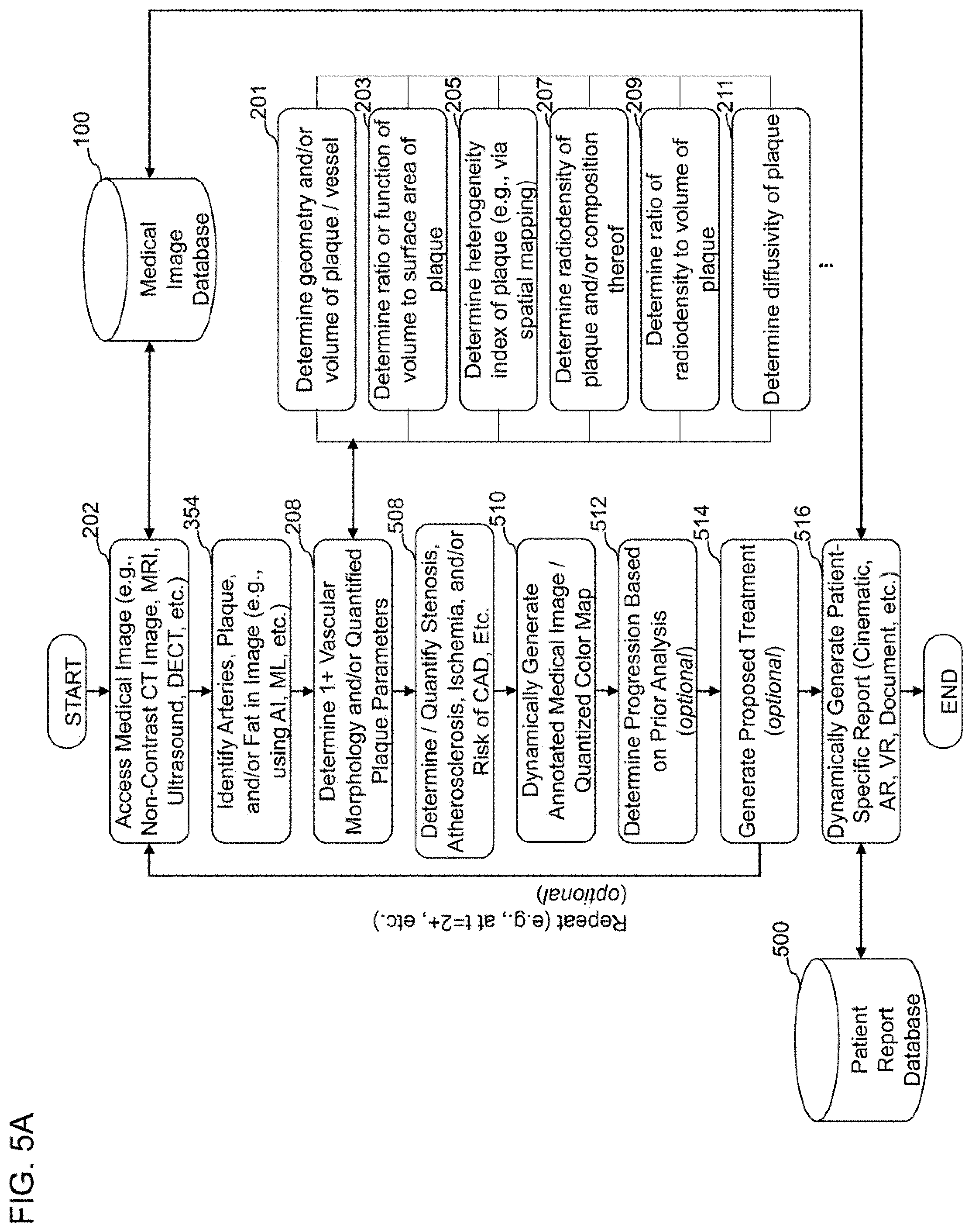 Patent US11779292 Figure 11 – Systems, methods, and devices for medical image analysis, diagnosis, risk stratification, decision making and/or disease tracking