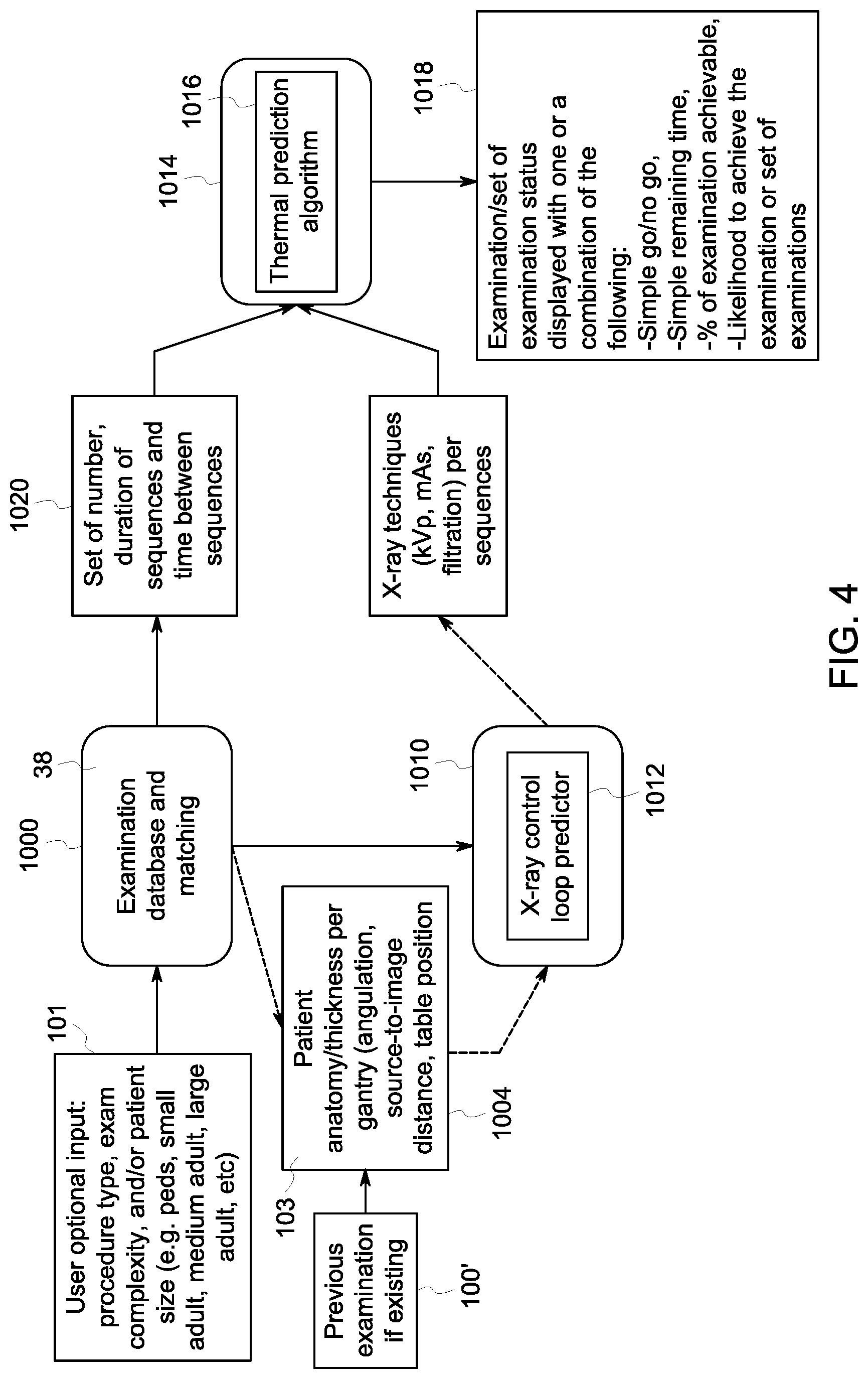 Patent US11779293 Figure 3 – System and method for thermal load prediction of proposed imaging procedures for X-ray tubes