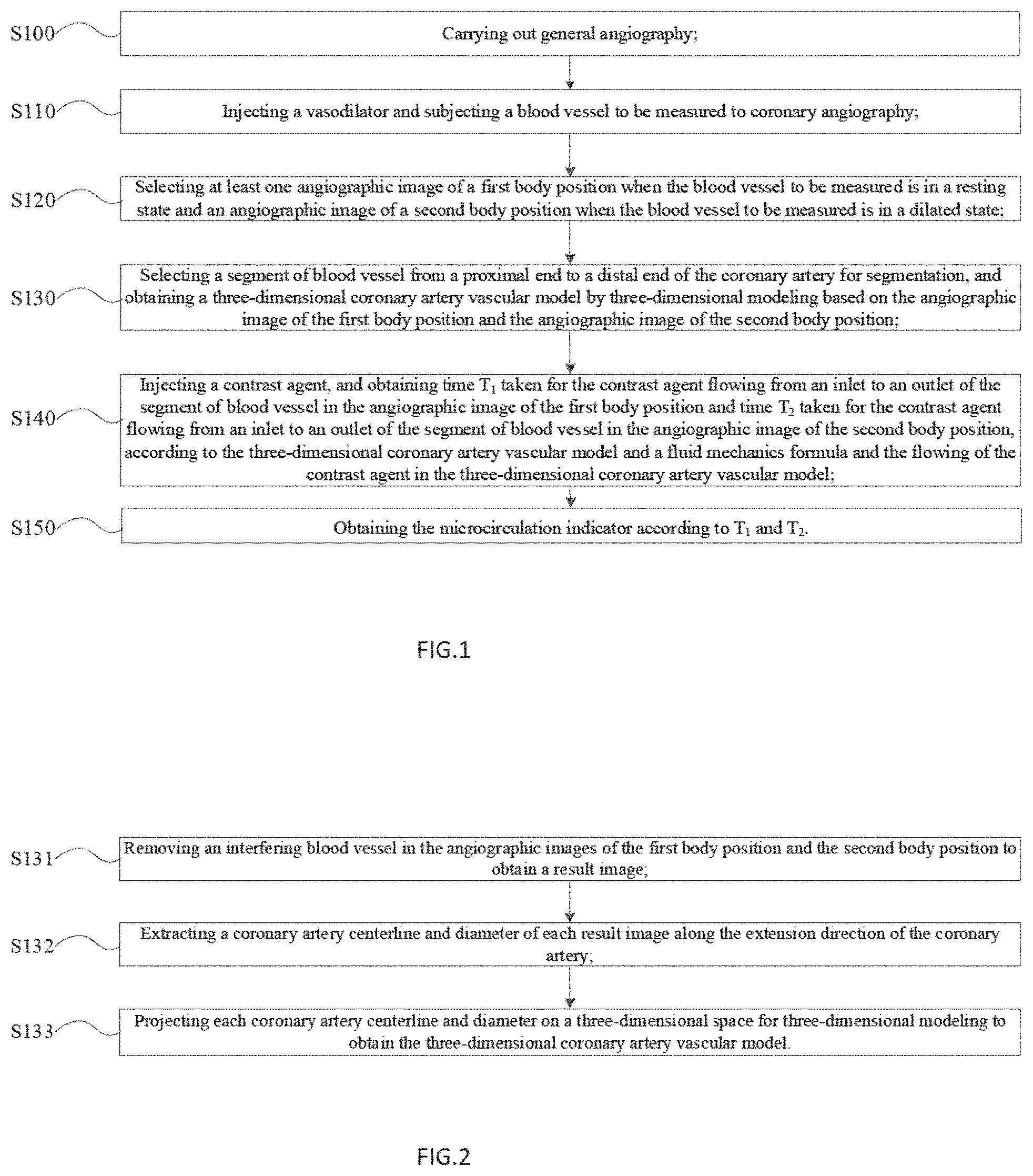 Patent US11779294 Figure 1 – Method, device and system for calculating microcirculation indicator based on image and pressure sensor