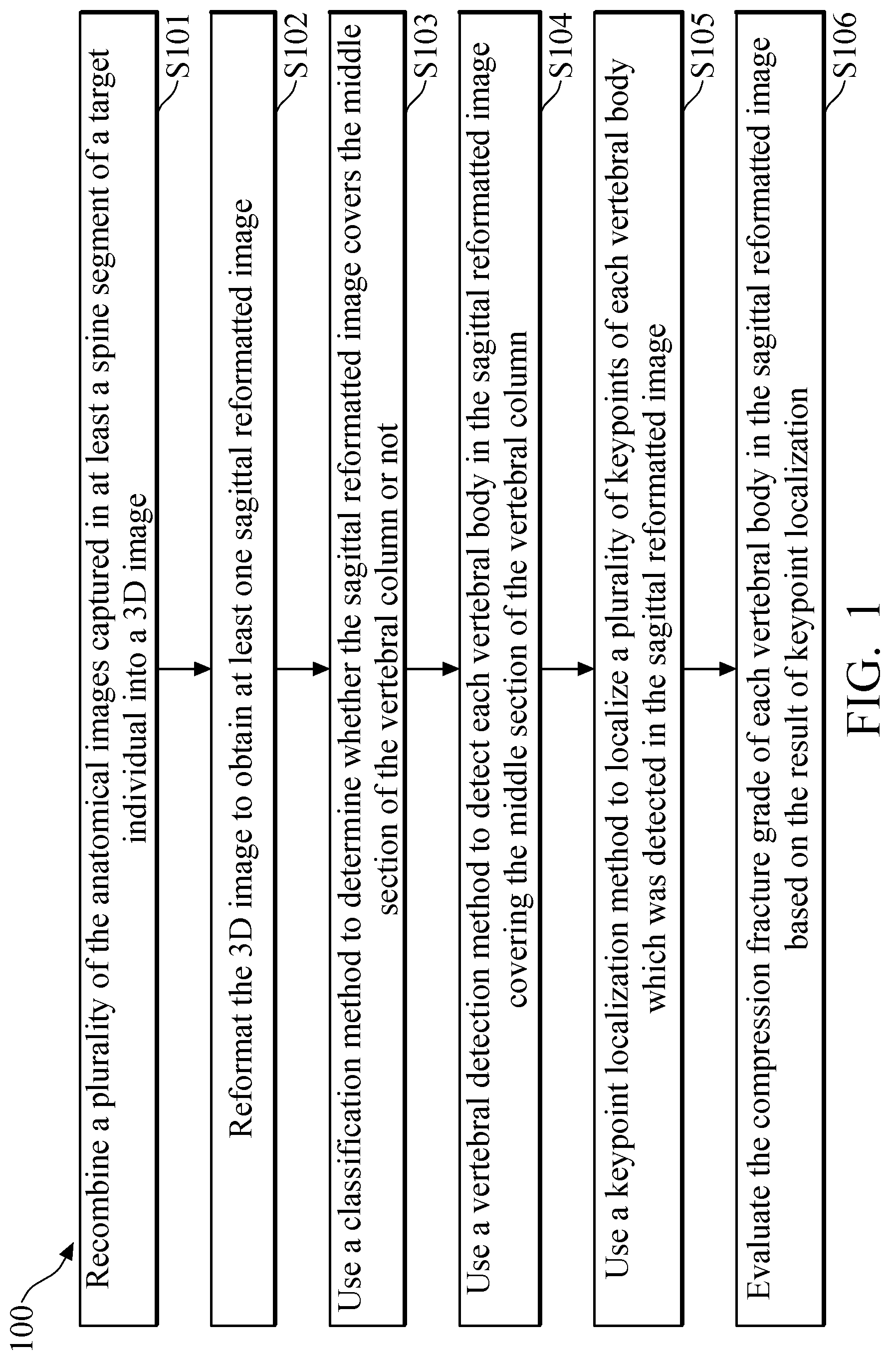 Patent US11779295 Figure 1 – Method and system of vertebral compression fracture detection
