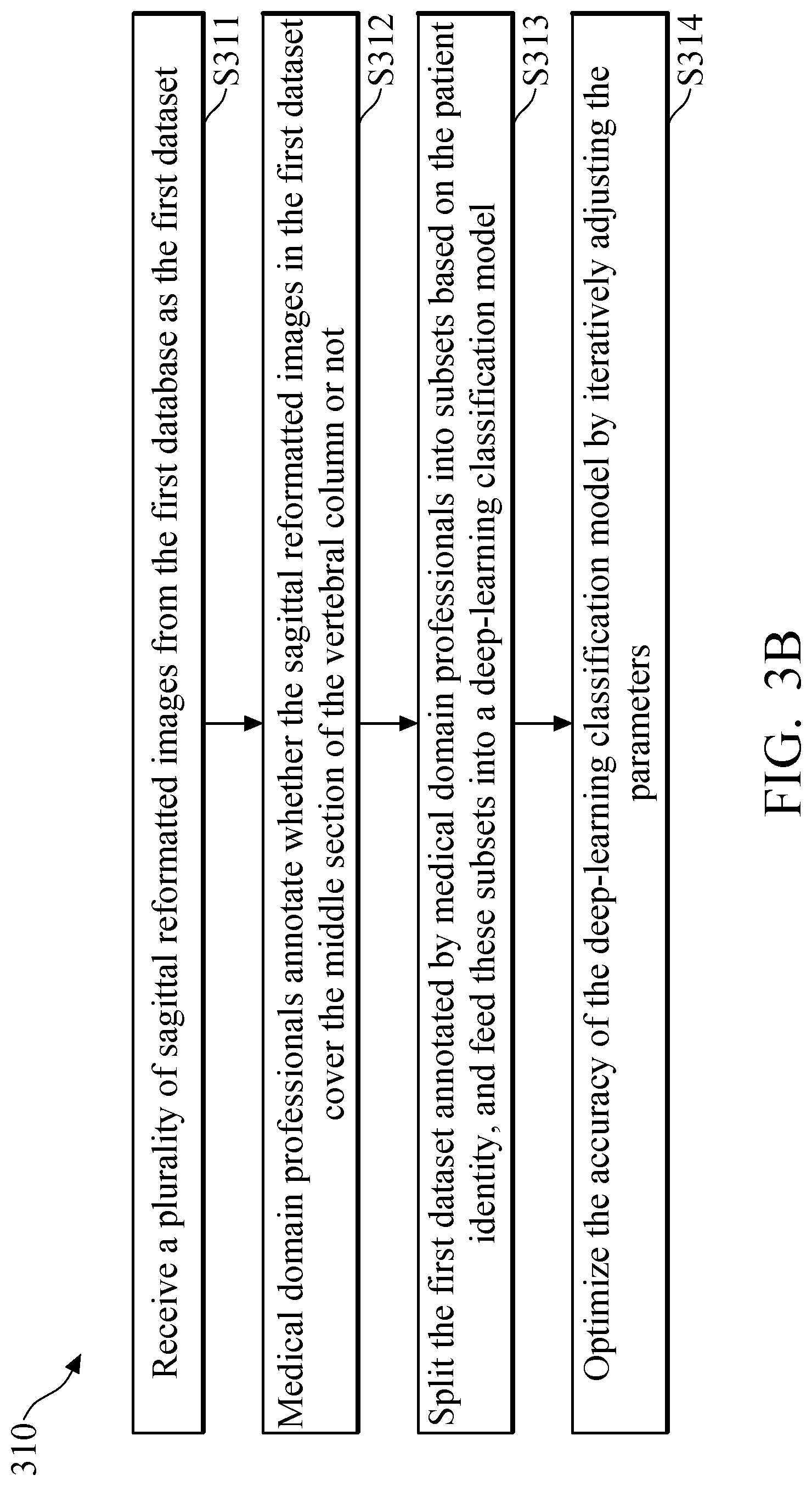 Patent US11779295 Figure 4 – Method and system of vertebral compression fracture detection