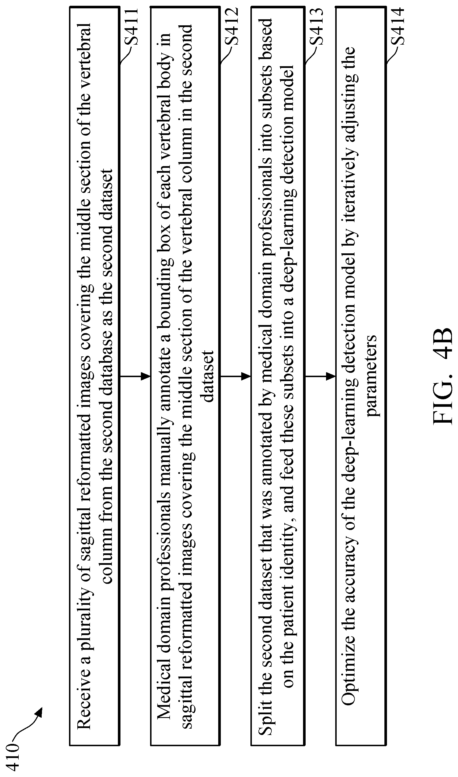Patent US11779295 Figure 6 – Method and system of vertebral compression fracture detection