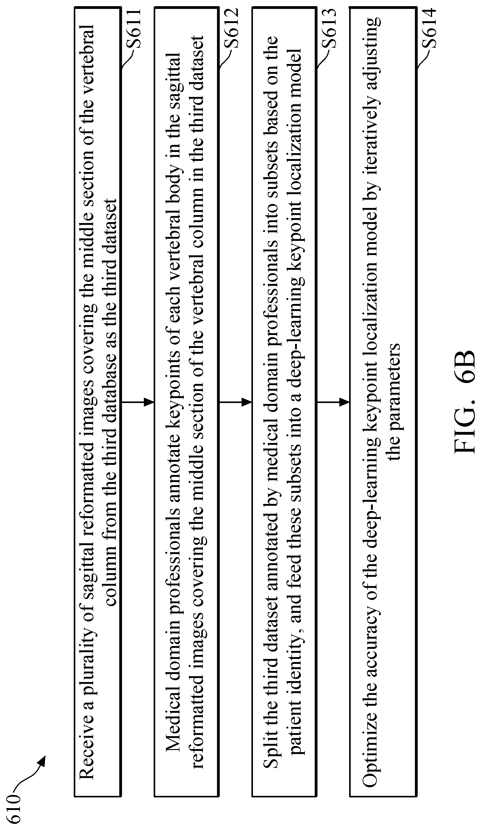 Patent US11779295 Figure 9 – Method and system of vertebral compression fracture detection