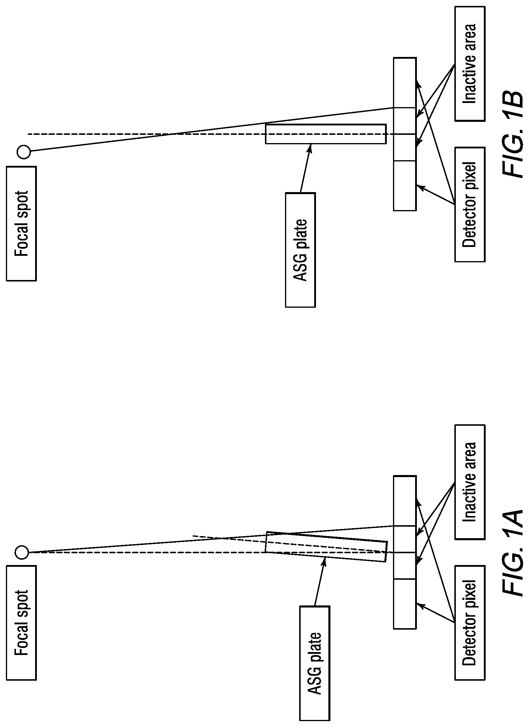 Patent US11779296 Figure 1 – Photon counting detector based edge reference detector design and calibration method for small pixelated photon counting CT apparatus