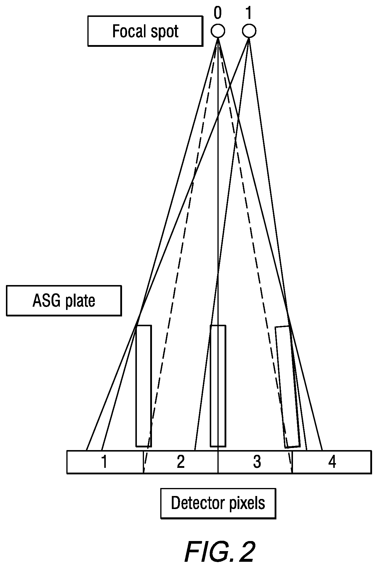 Patent US11779296 Figure 2 – Photon counting detector based edge reference detector design and calibration method for small pixelated photon counting CT apparatus