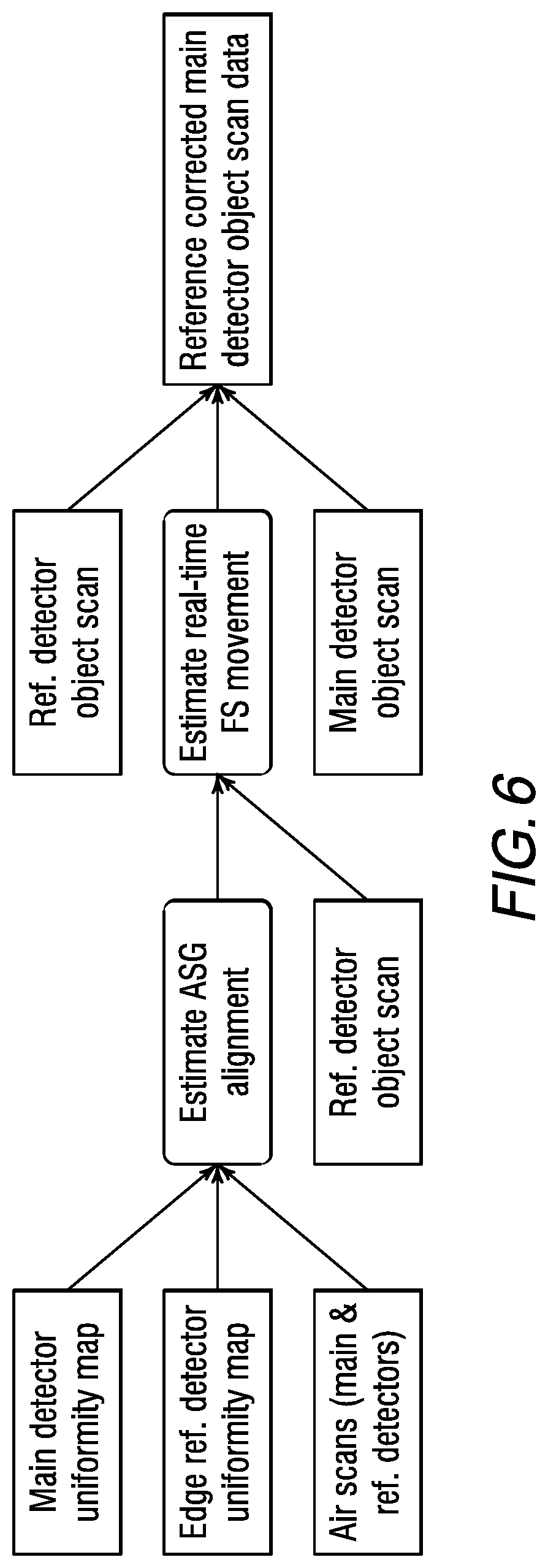 Patent US11779296 Figure 5 – Photon counting detector based edge reference detector design and calibration method for small pixelated photon counting CT apparatus