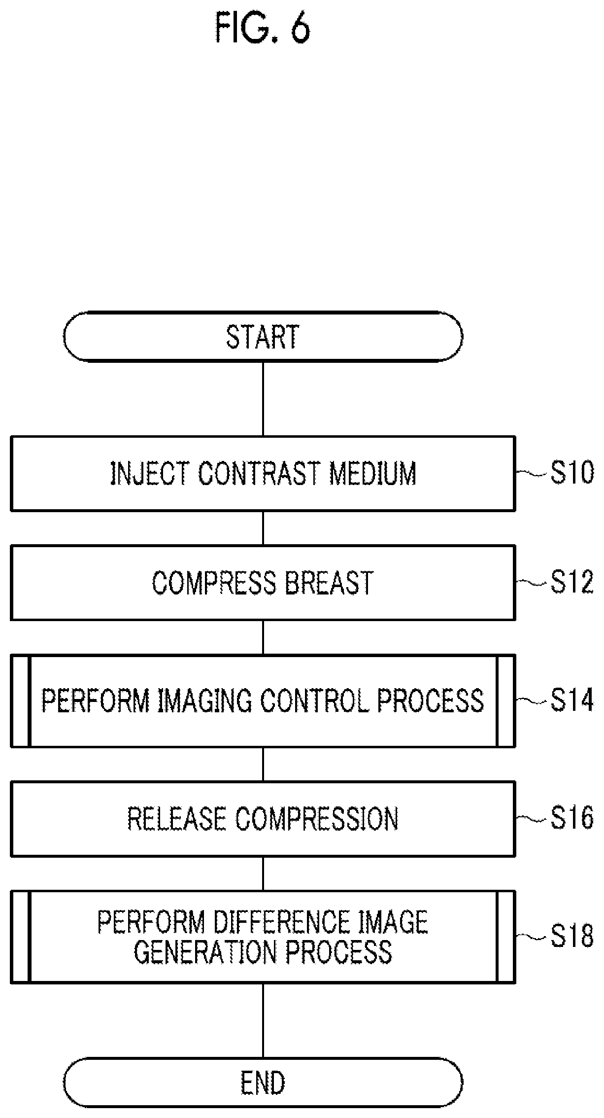 Patent US11779297 Figure 7 – Control device, control method, and control program
