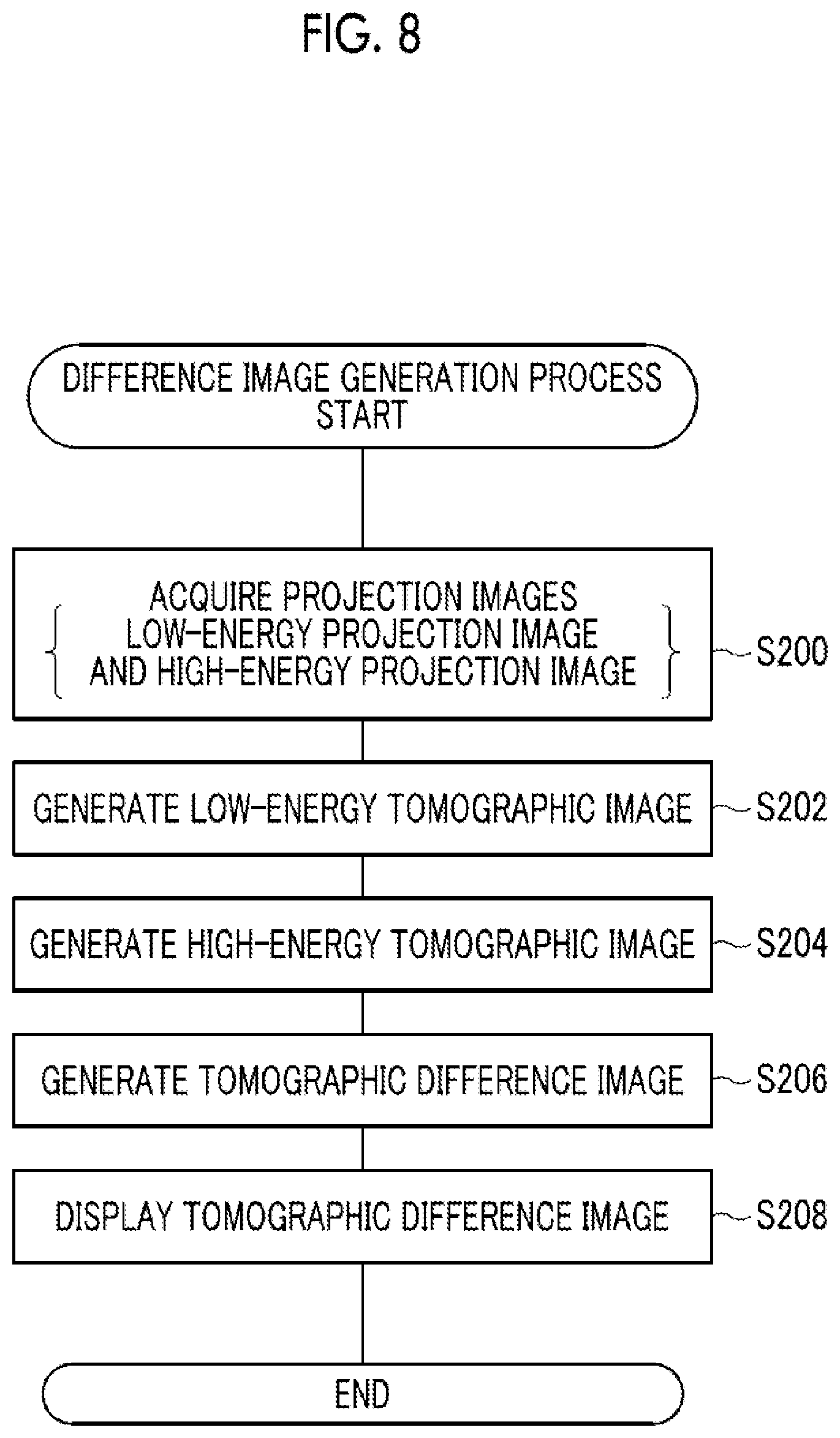 Patent US11779297 Figure 9 – Control device, control method, and control program