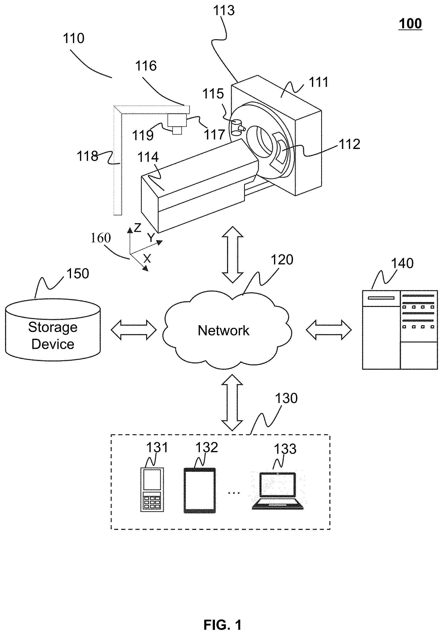 Patent US11779298 Figure 1 – Systems and methods for limited view imaging