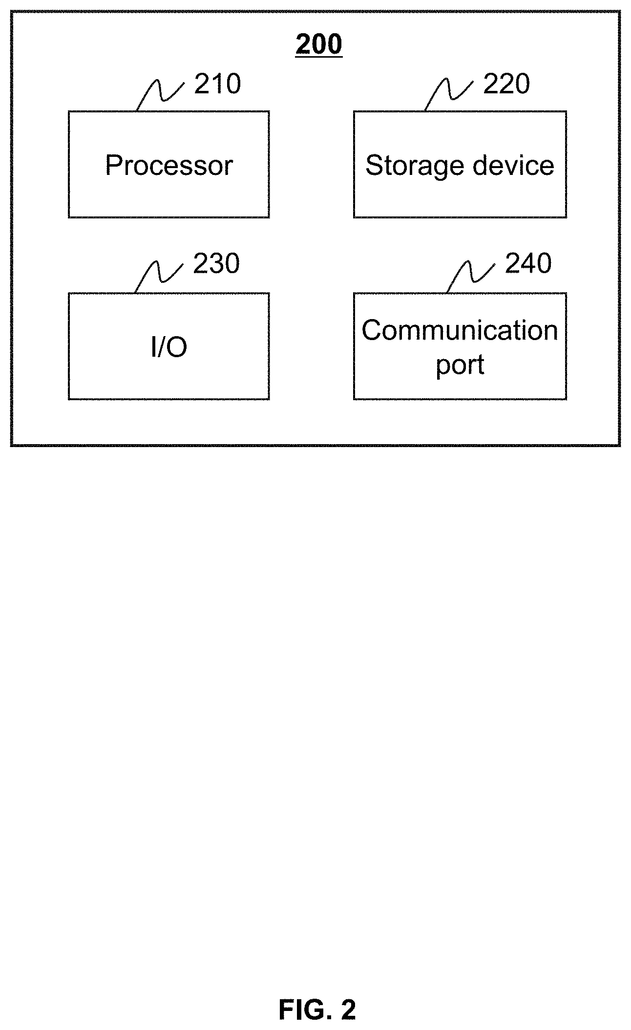 Patent US11779298 Figure 2 – Systems and methods for limited view imaging