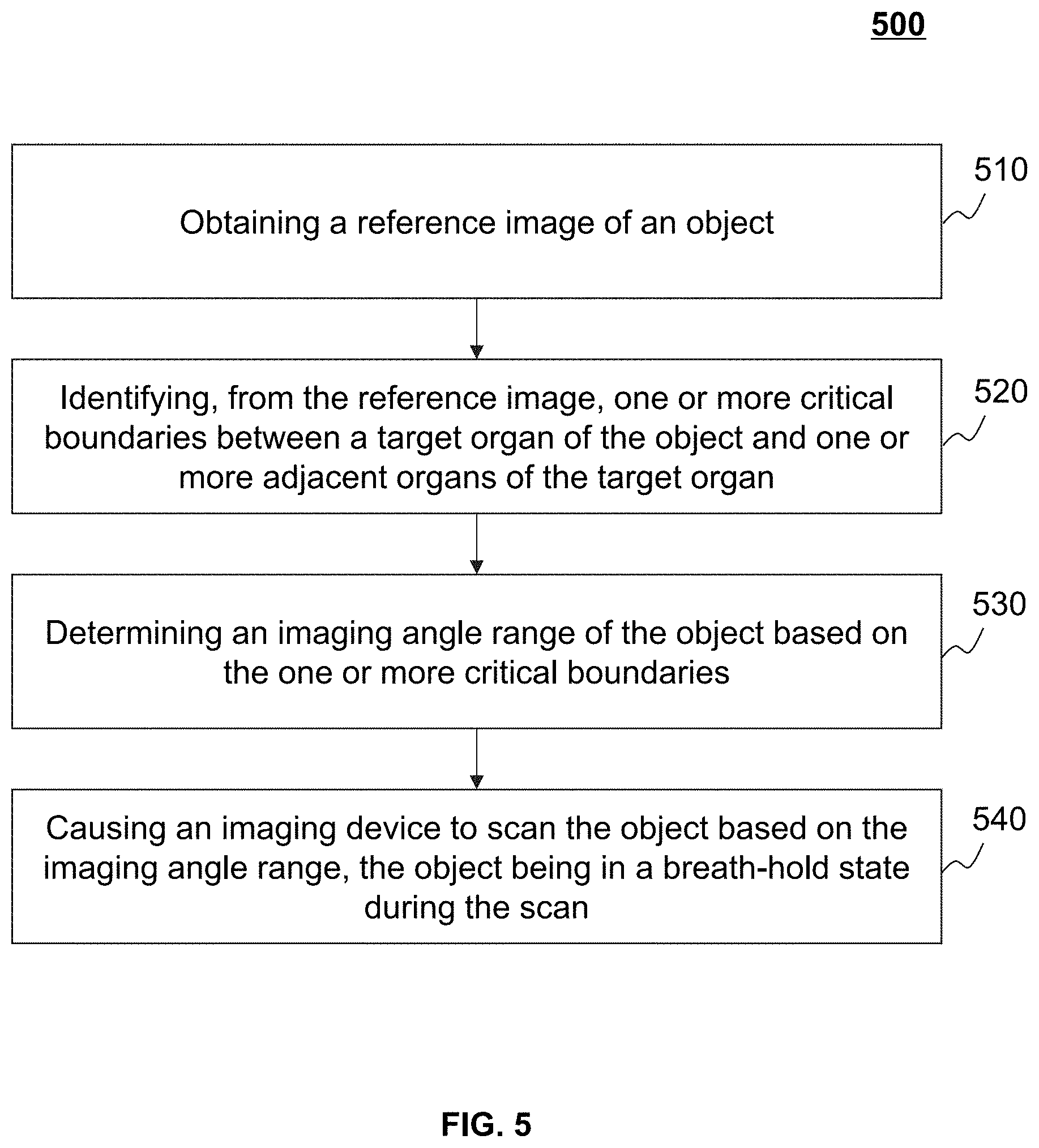 Patent US11779298 Figure 5 – Systems and methods for limited view imaging
