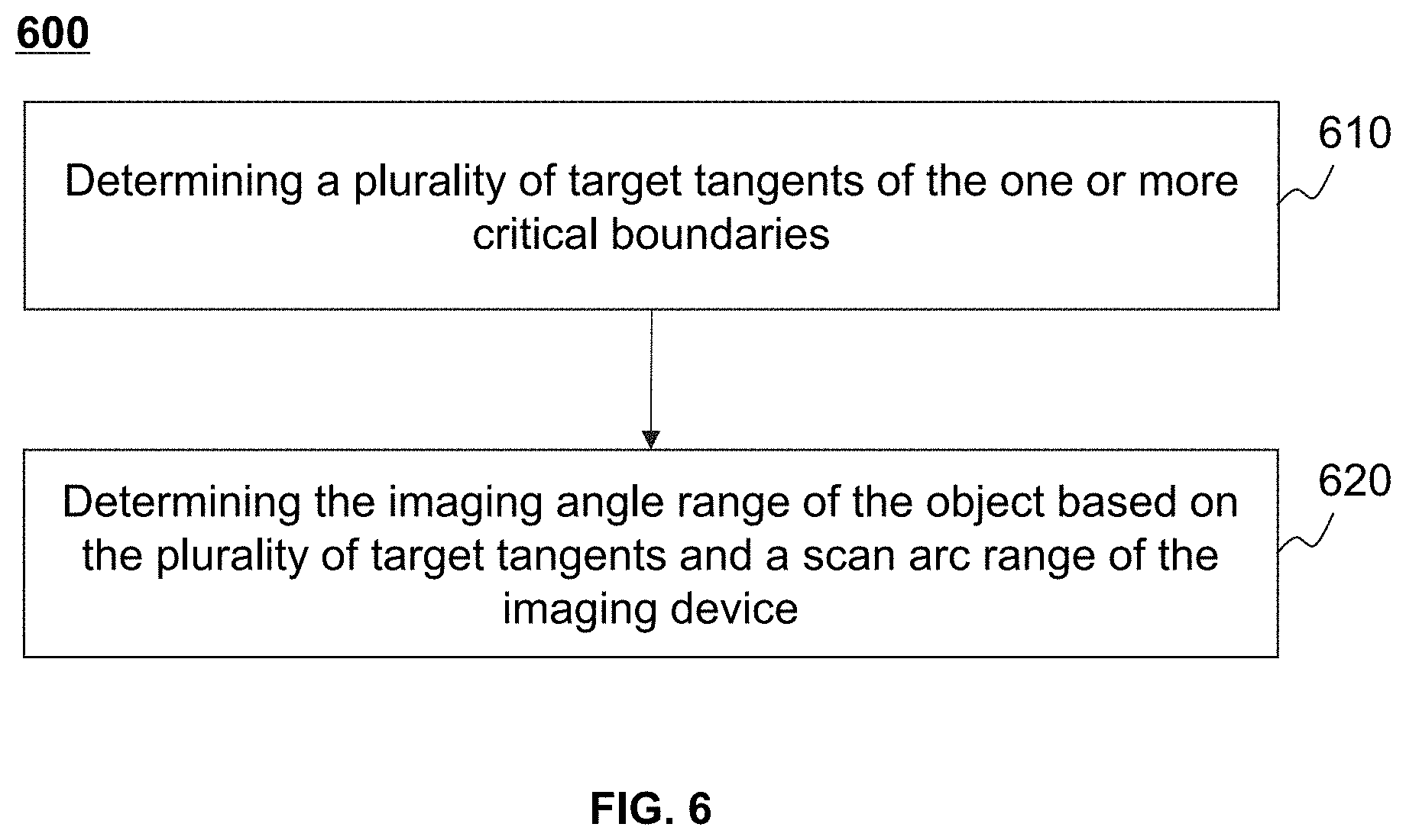 Patent US11779298 Figure 6 – Systems and methods for limited view imaging