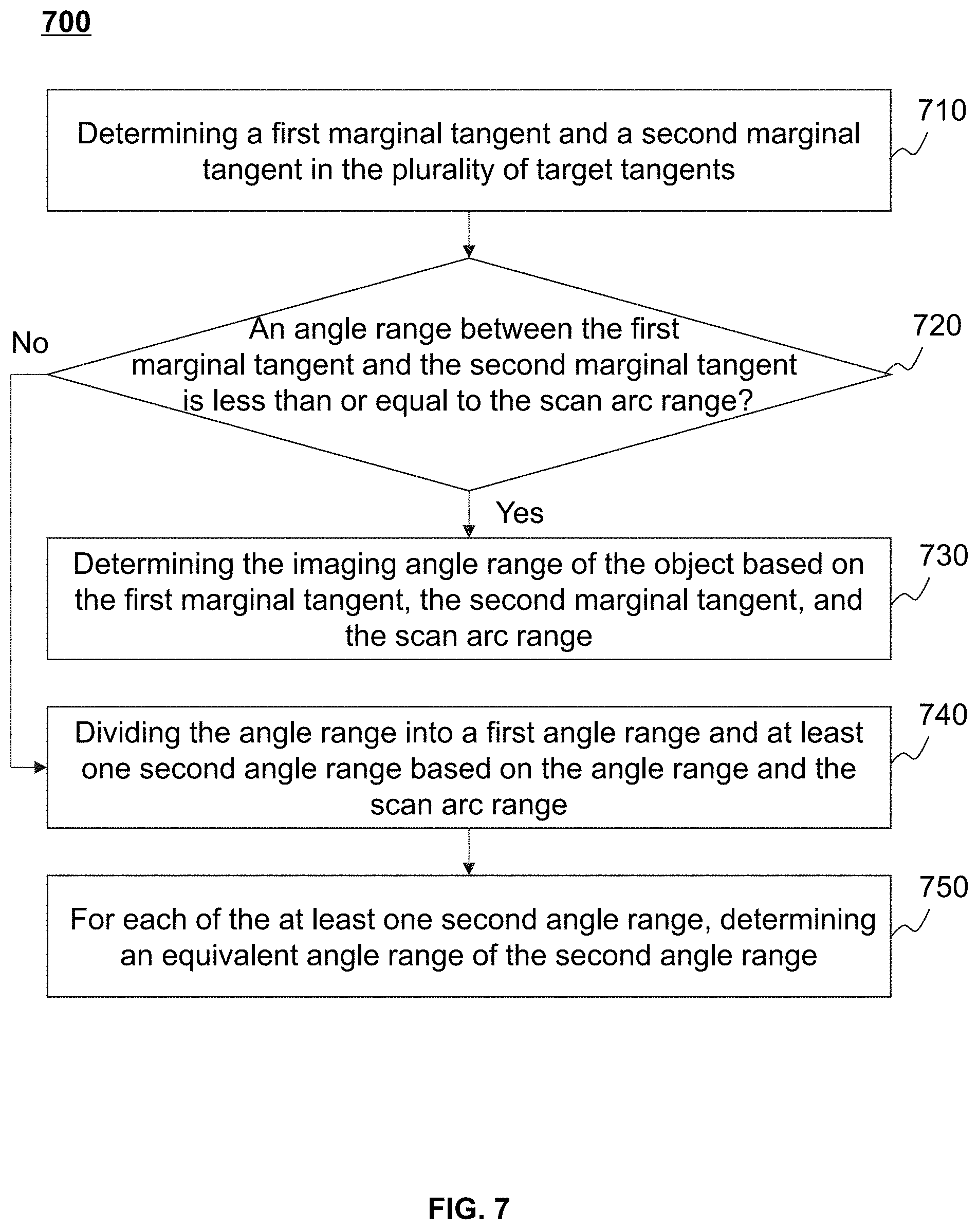 Patent US11779298 Figure 7 – Systems and methods for limited view imaging