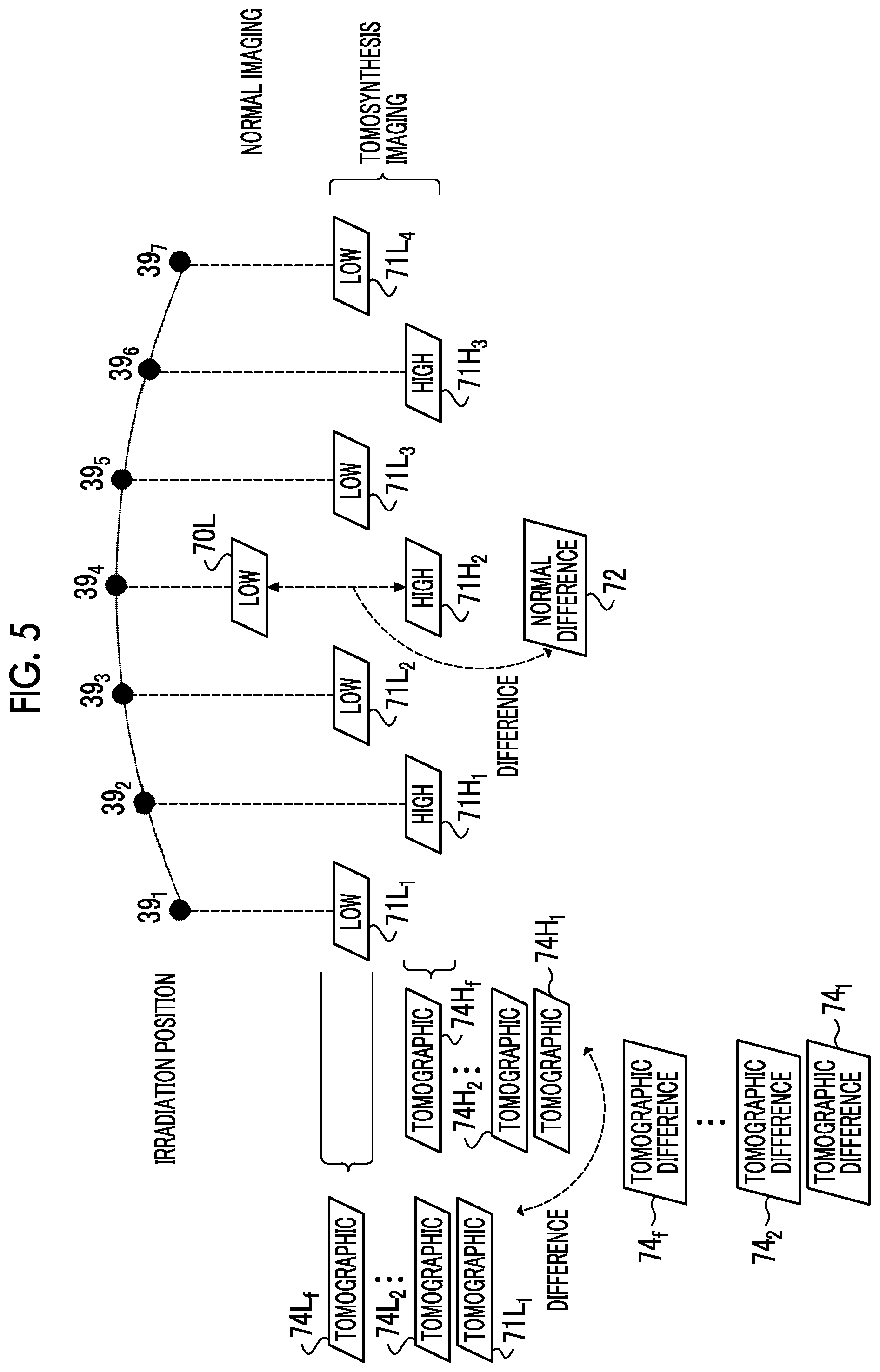 Patent US11779299 Figure 5 – Control device, control method, and control program
