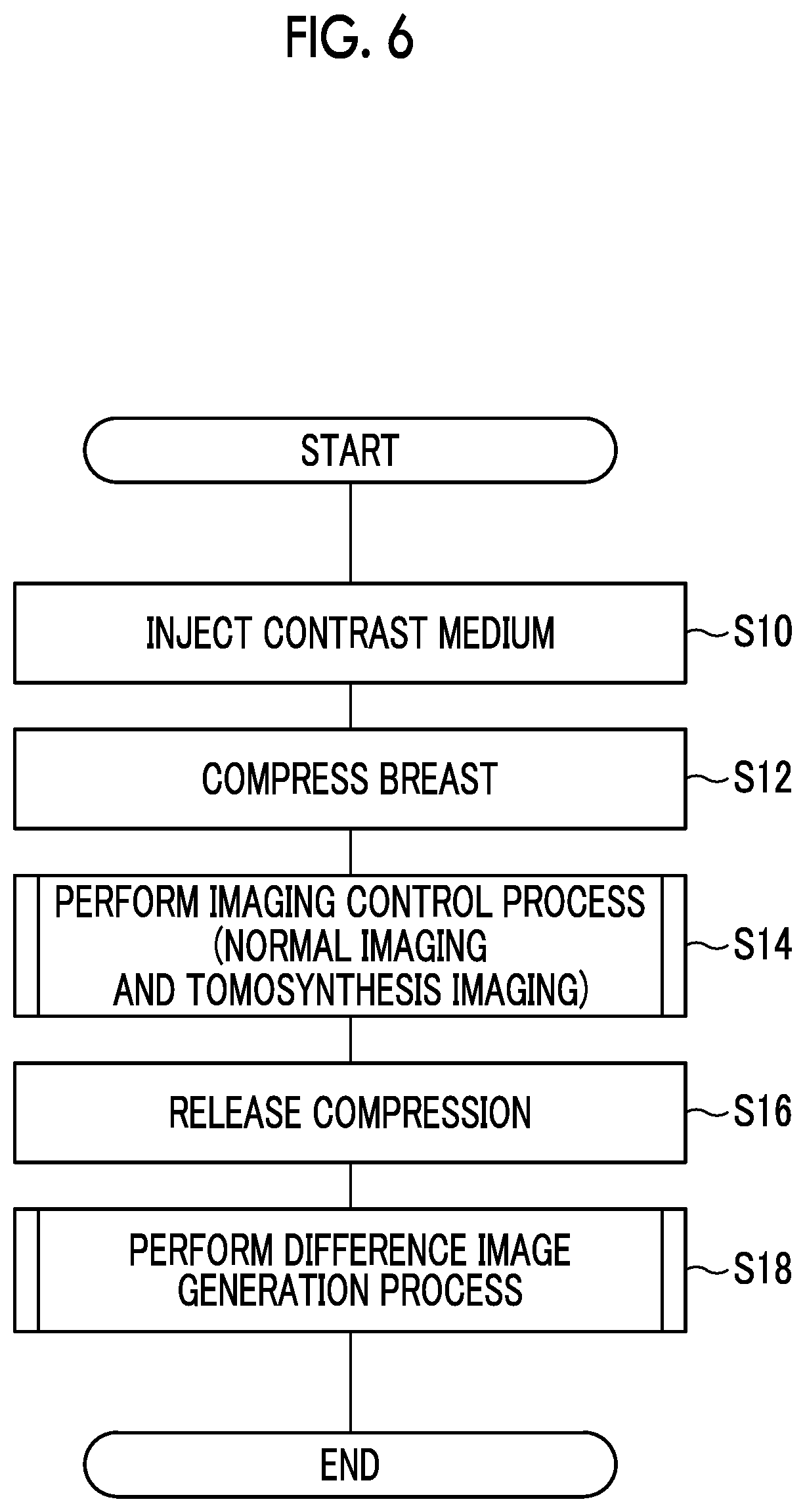 Patent US11779299 Figure 6 – Control device, control method, and control program