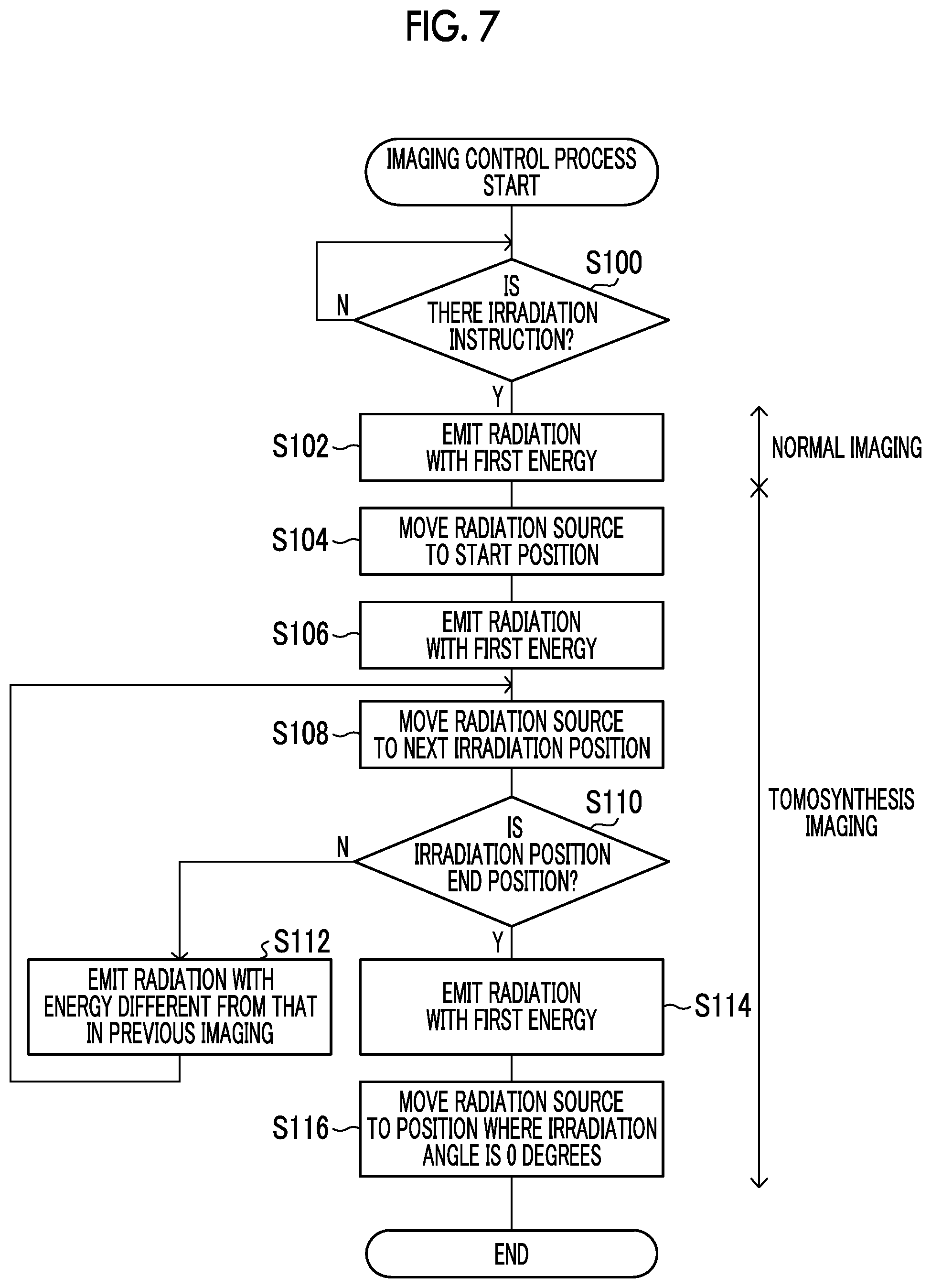 Patent US11779299 Figure 7 – Control device, control method, and control program