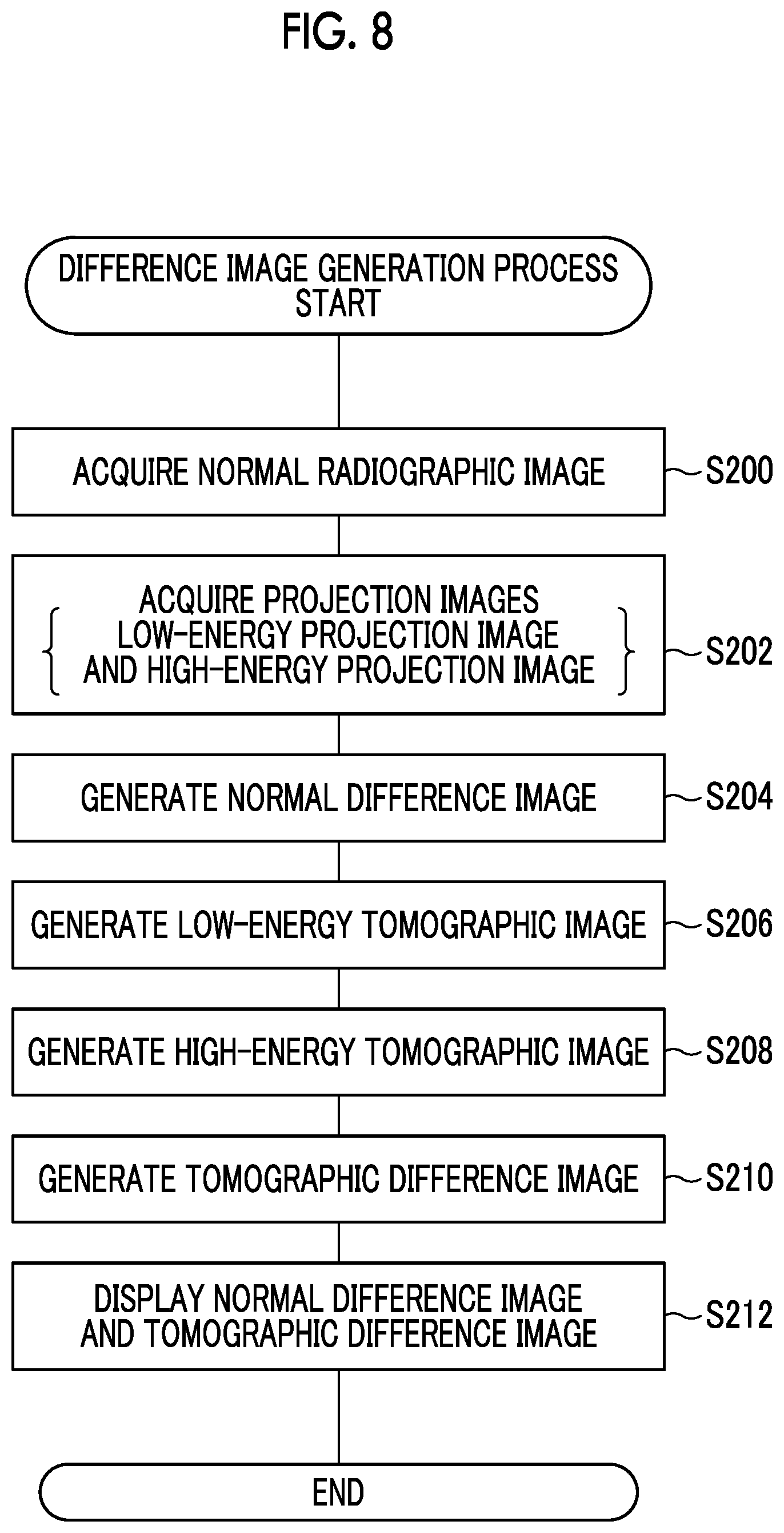 Patent US11779299 Figure 8 – Control device, control method, and control program