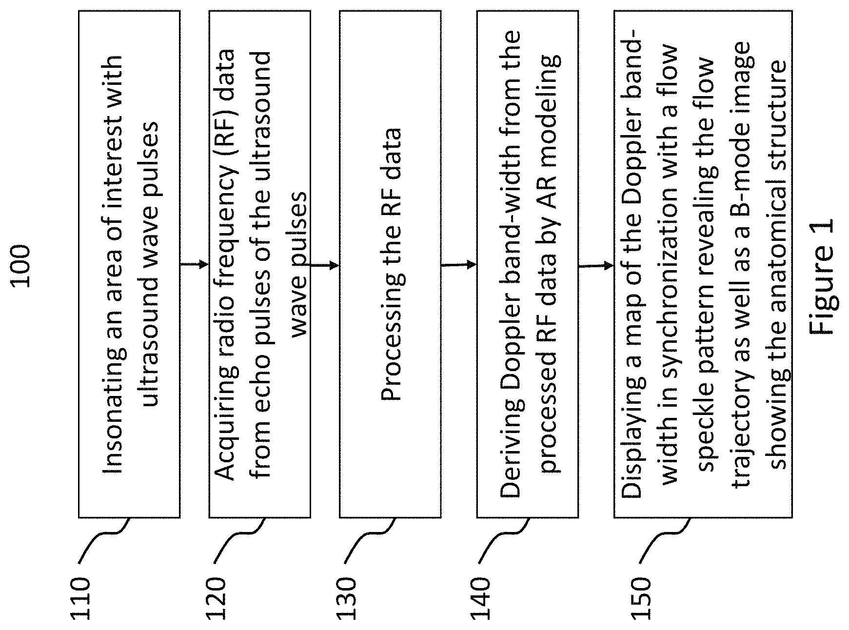 Patent US11779300 Figure 1 – Method and apparatus for detecting flow instability
