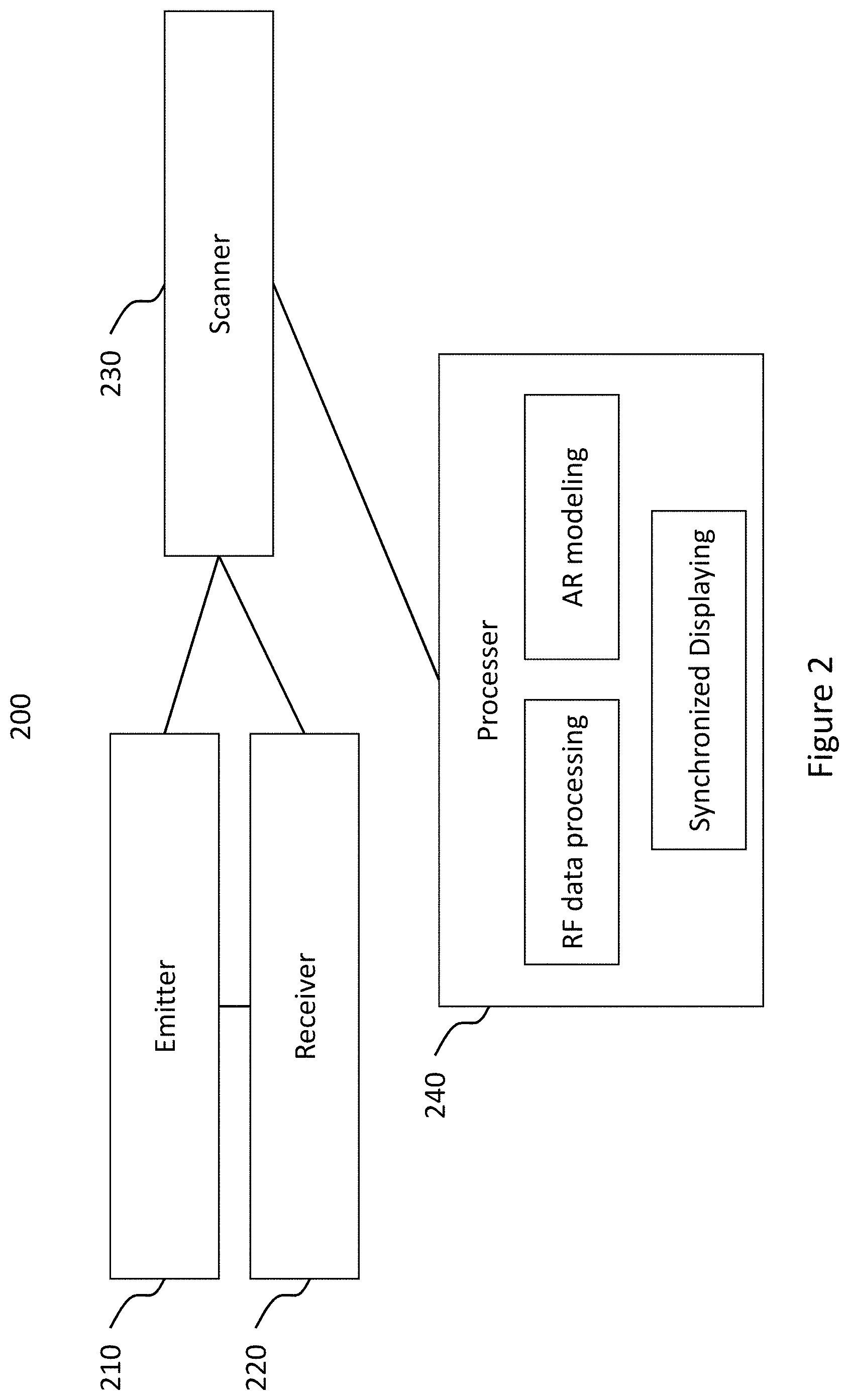 Patent US11779300 Figure 2 – Method and apparatus for detecting flow instability
