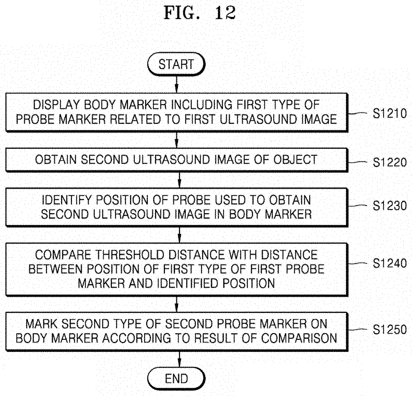 Patent US11779308 Figure 14 – Ultrasound diagnosis apparatus and method of managing ultrasound image obtained thereby