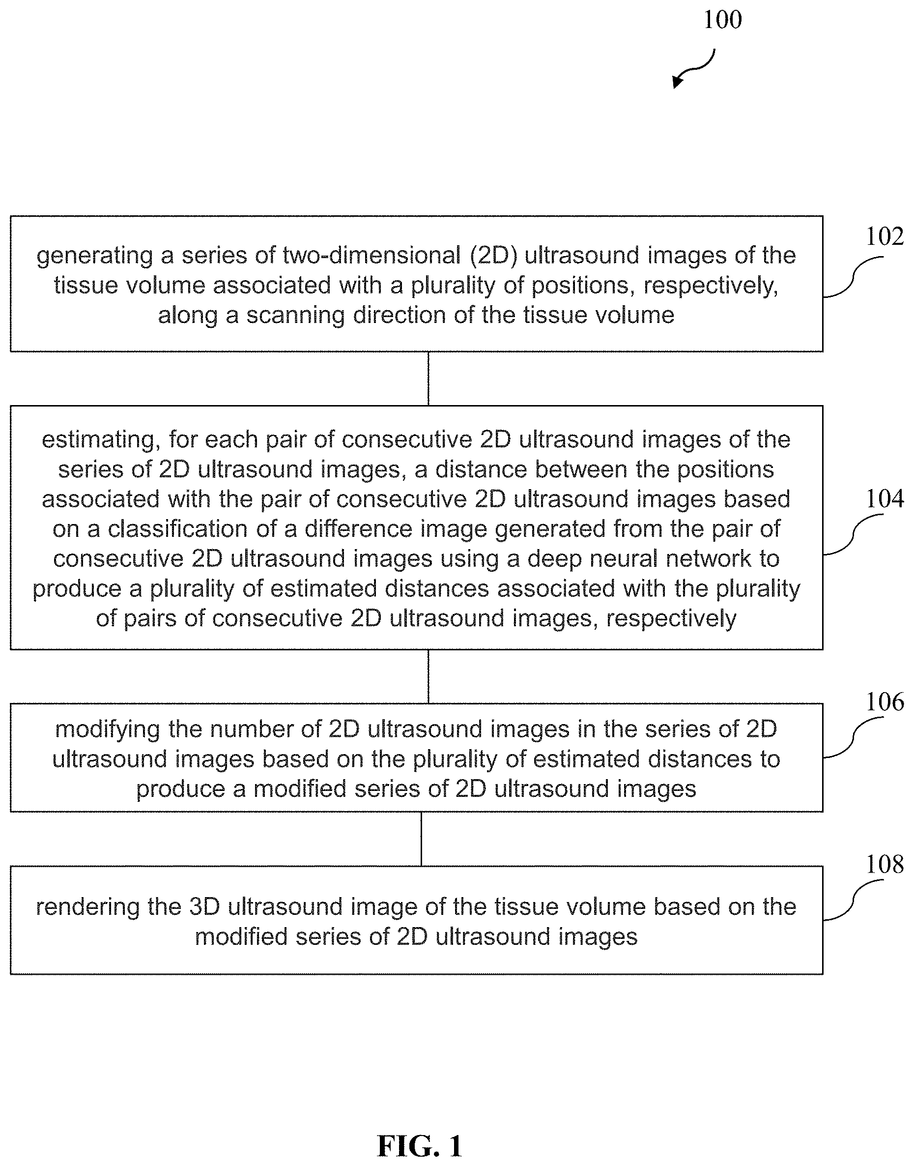 Patent US11779309 Figure 1 – Method and system for generating a three-dimensional ultrasound image of a tissue volume from two-dimensional ultrasound images