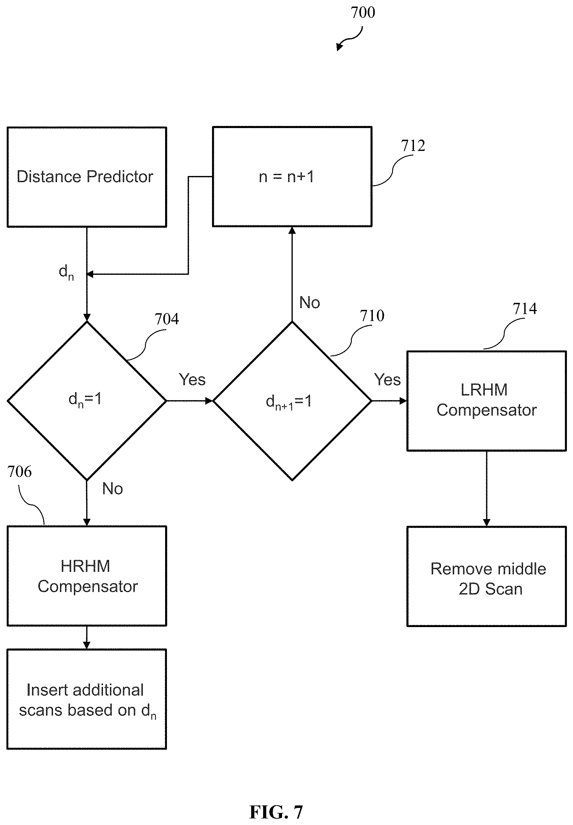 Patent US11779309 Figure 7 – Method and system for generating a three-dimensional ultrasound image of a tissue volume from two-dimensional ultrasound images