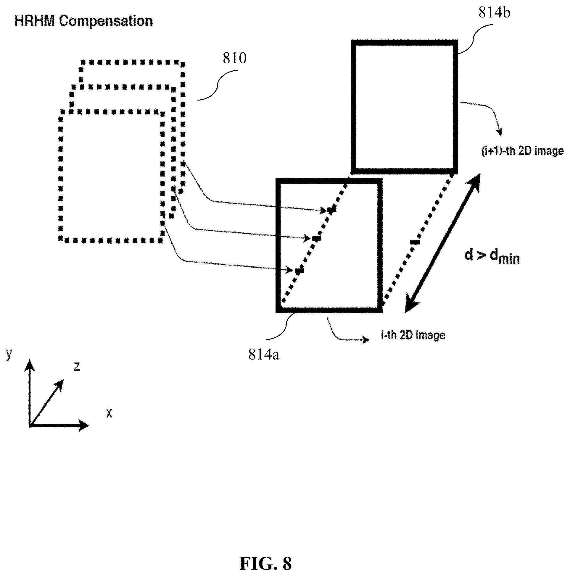 Patent US11779309 Figure 8 – Method and system for generating a three-dimensional ultrasound image of a tissue volume from two-dimensional ultrasound images
