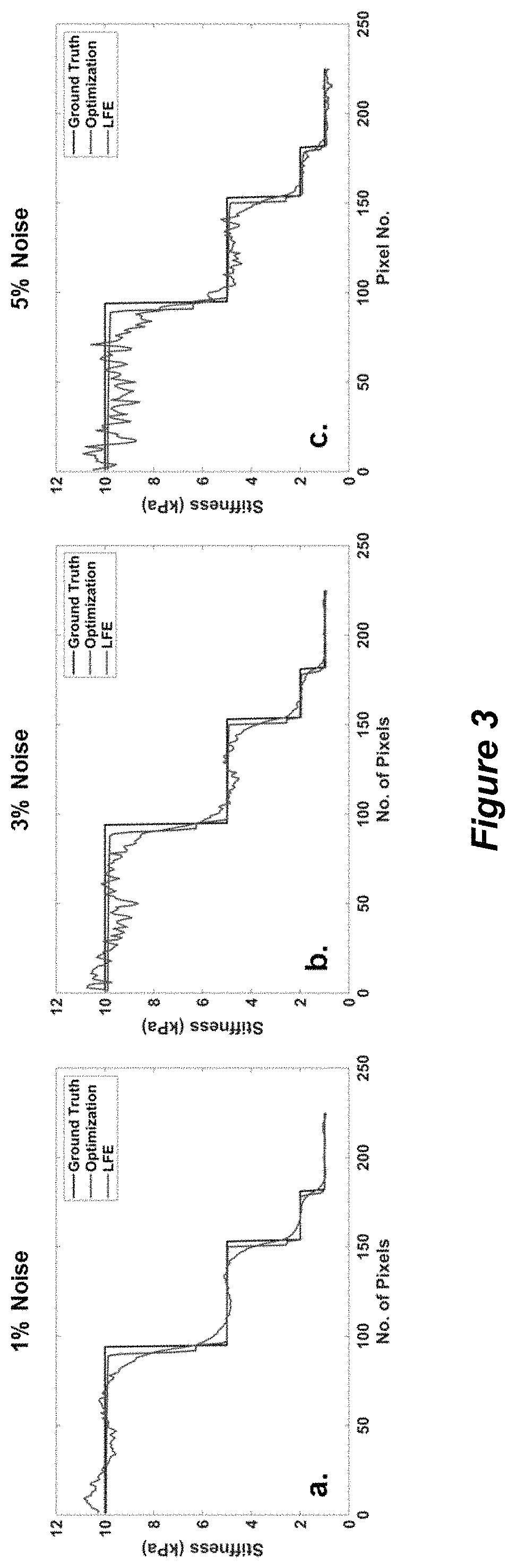 Patent US11779310 Figure 3 – Systems and methods for magnetic resonance elastography with unconstrained optimization inversion