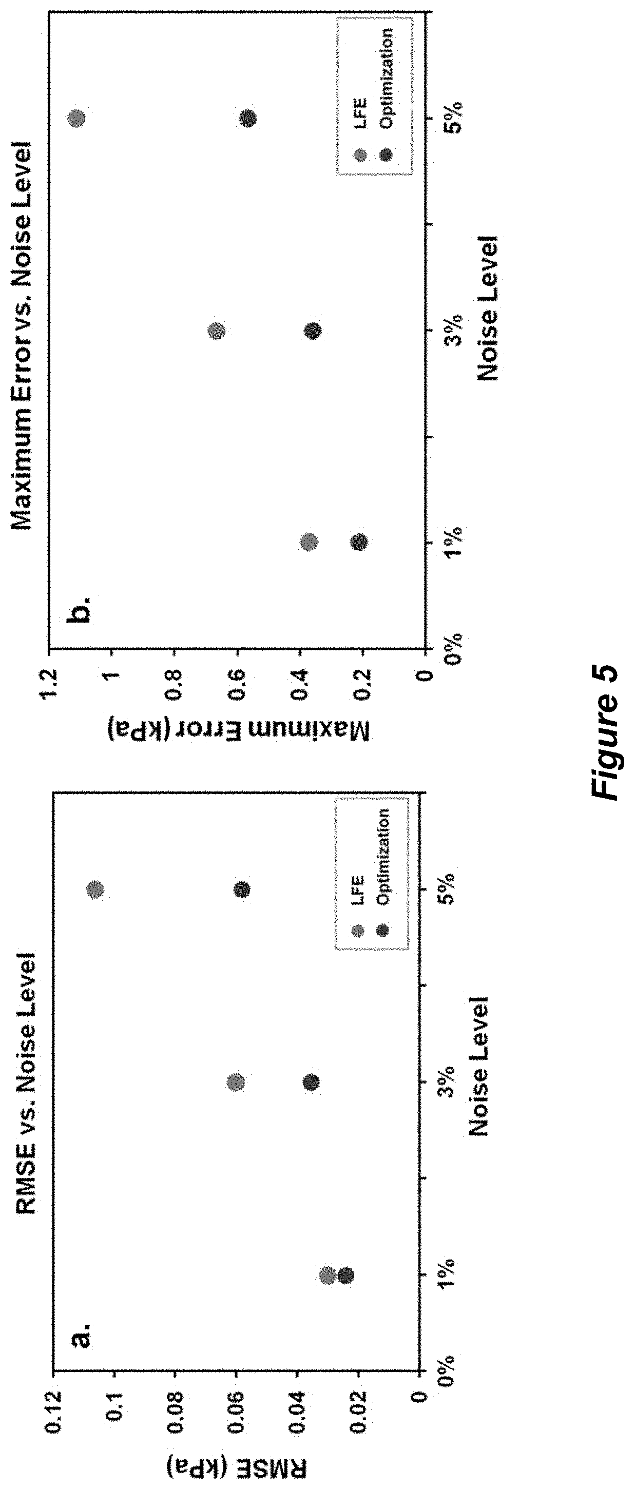 Patent US11779310 Figure 5 – Systems and methods for magnetic resonance elastography with unconstrained optimization inversion