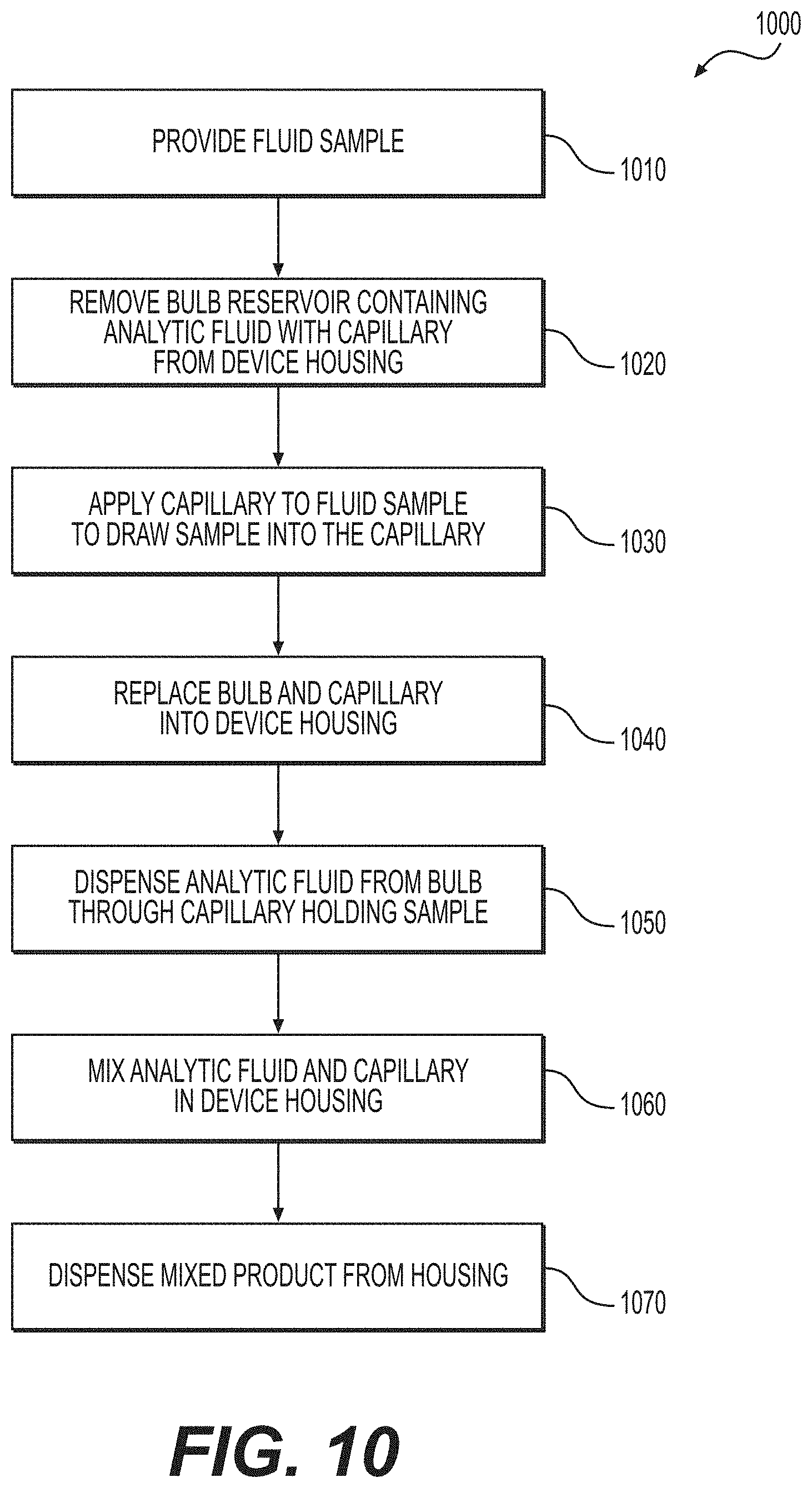 Patent US11779315 Figure 7 – Self-contained sampling device for processing whole blood