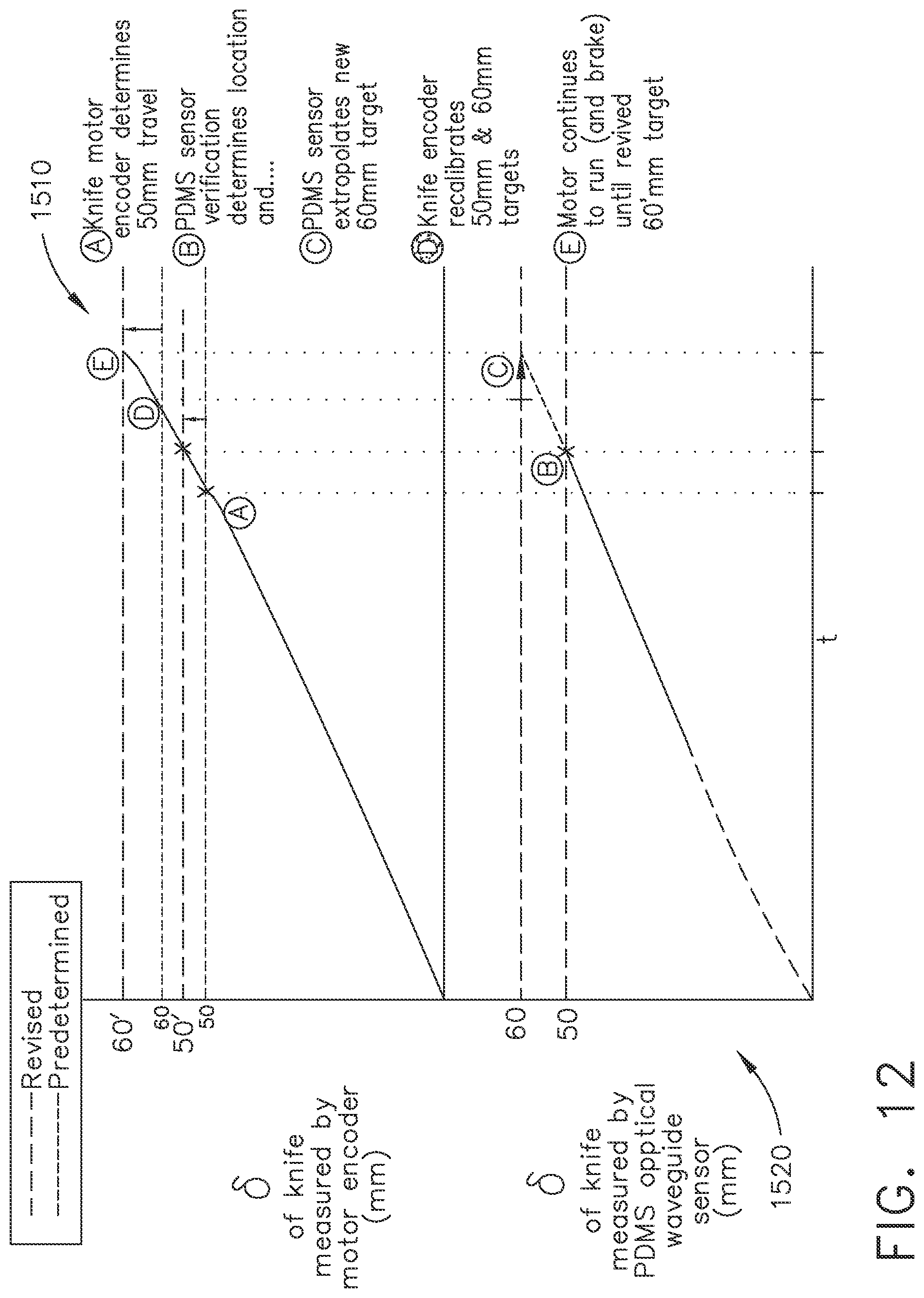 Patent US11779329 Figure 7 – Surgical instrument comprising a flex circuit including a sensor system