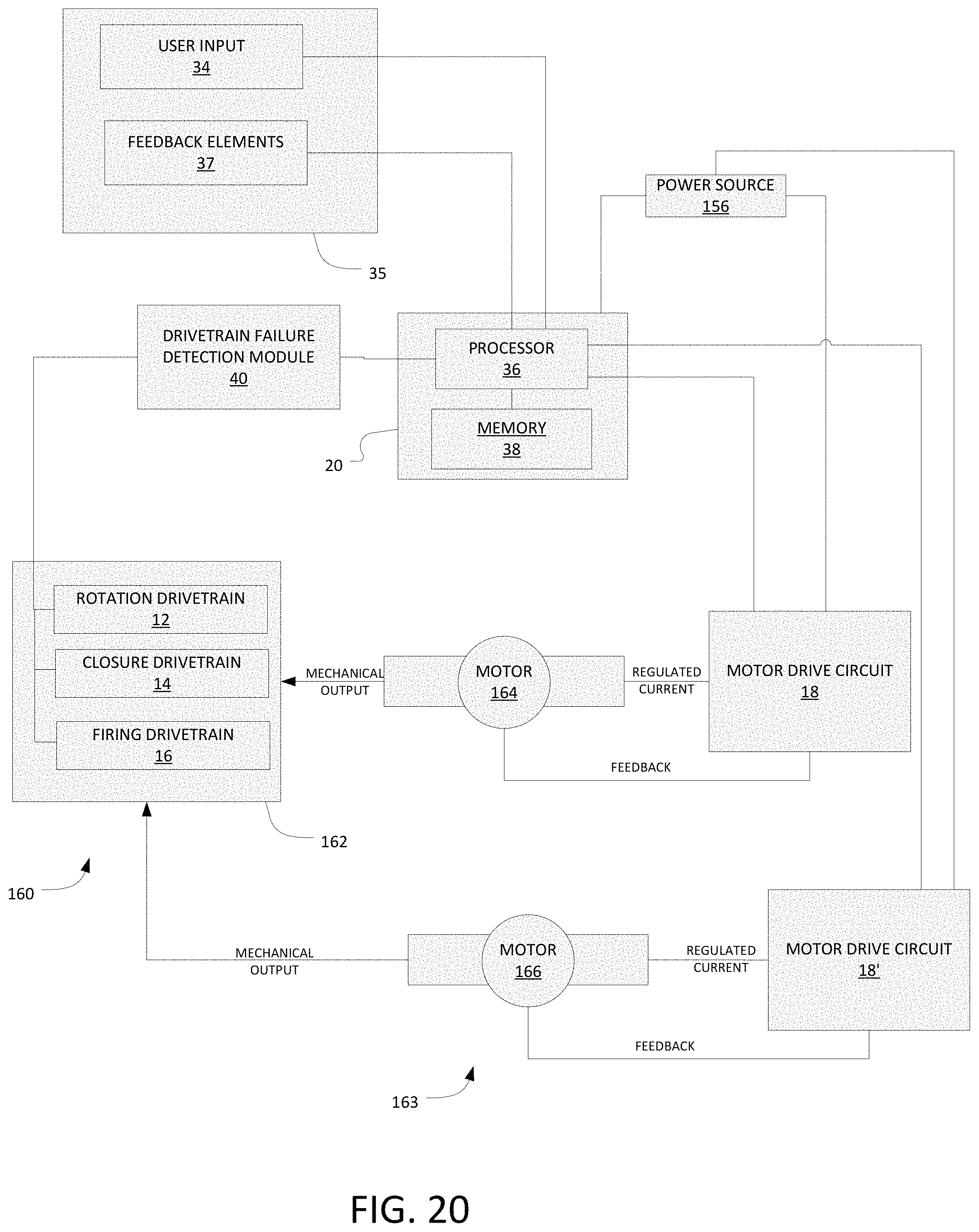 Patent US11779336 Figure 19 – Mechanisms for compensating for drivetrain failure in powered surgical instruments