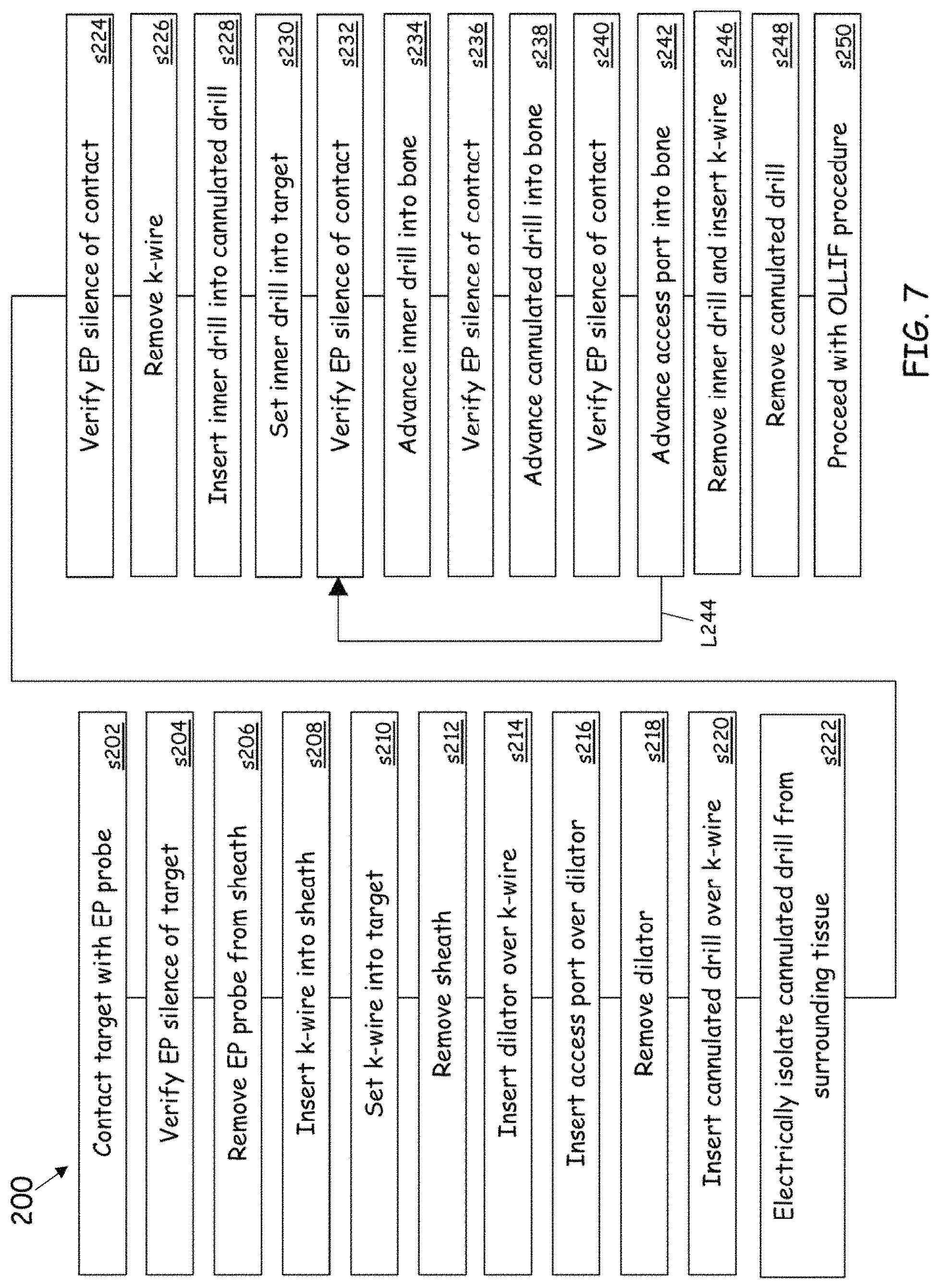 Patent US11779352 Figure 4 – Trans-facet oblique lateral lumbar interbody fusion