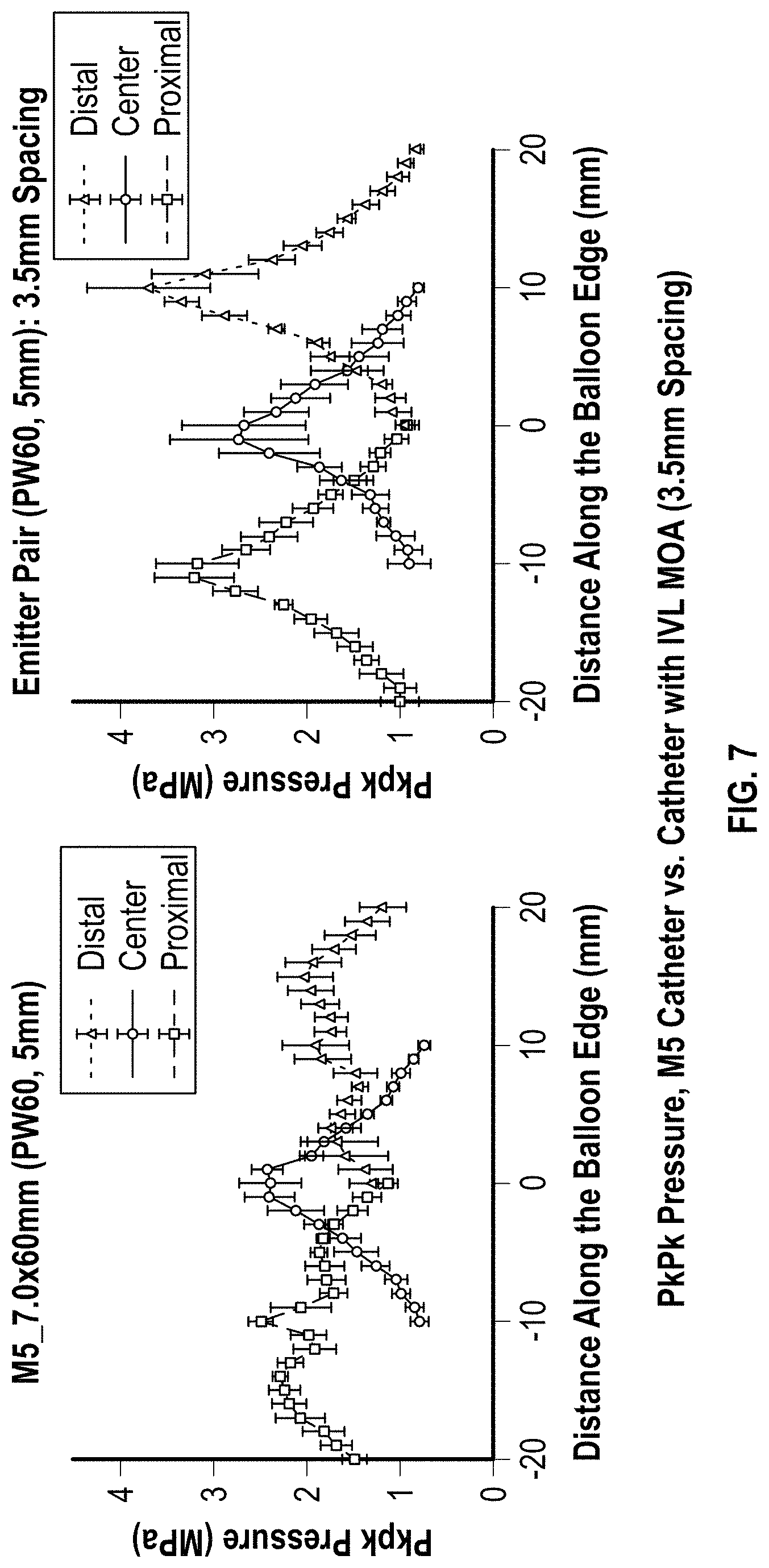Patent US11779363 Figure 9 – Intravascular lithotripsy catheter with interfering shock waves
