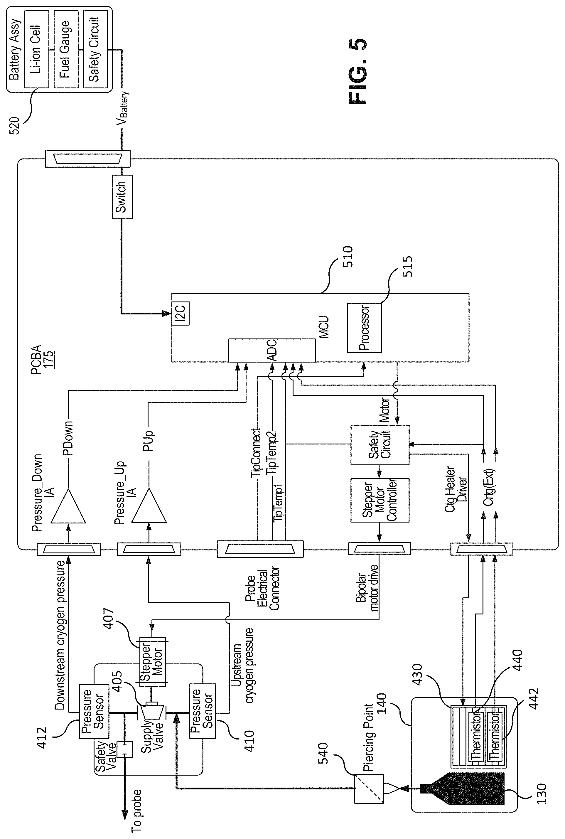 Patent US11779383 Figure 8 – Stabilizing pressure in cryogenic devices