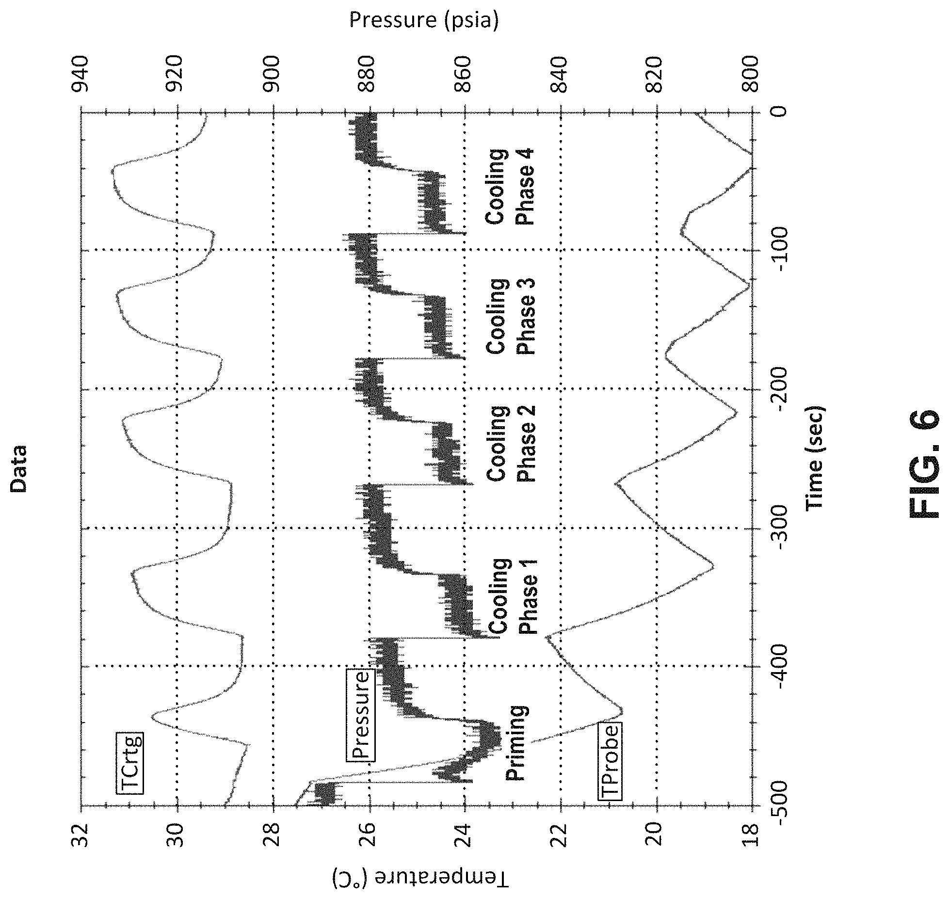 Patent US11779383 Figure 9 – Stabilizing pressure in cryogenic devices