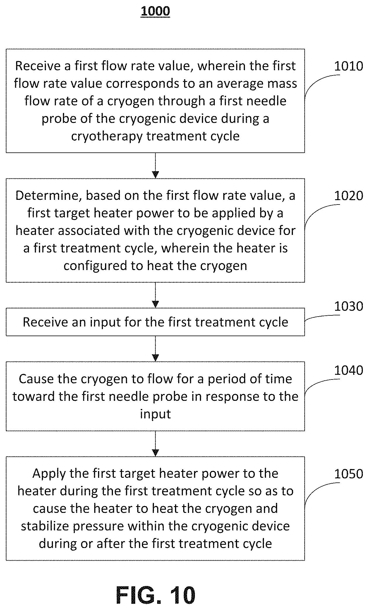 Patent US11779383 Figure 13 – Stabilizing pressure in cryogenic devices