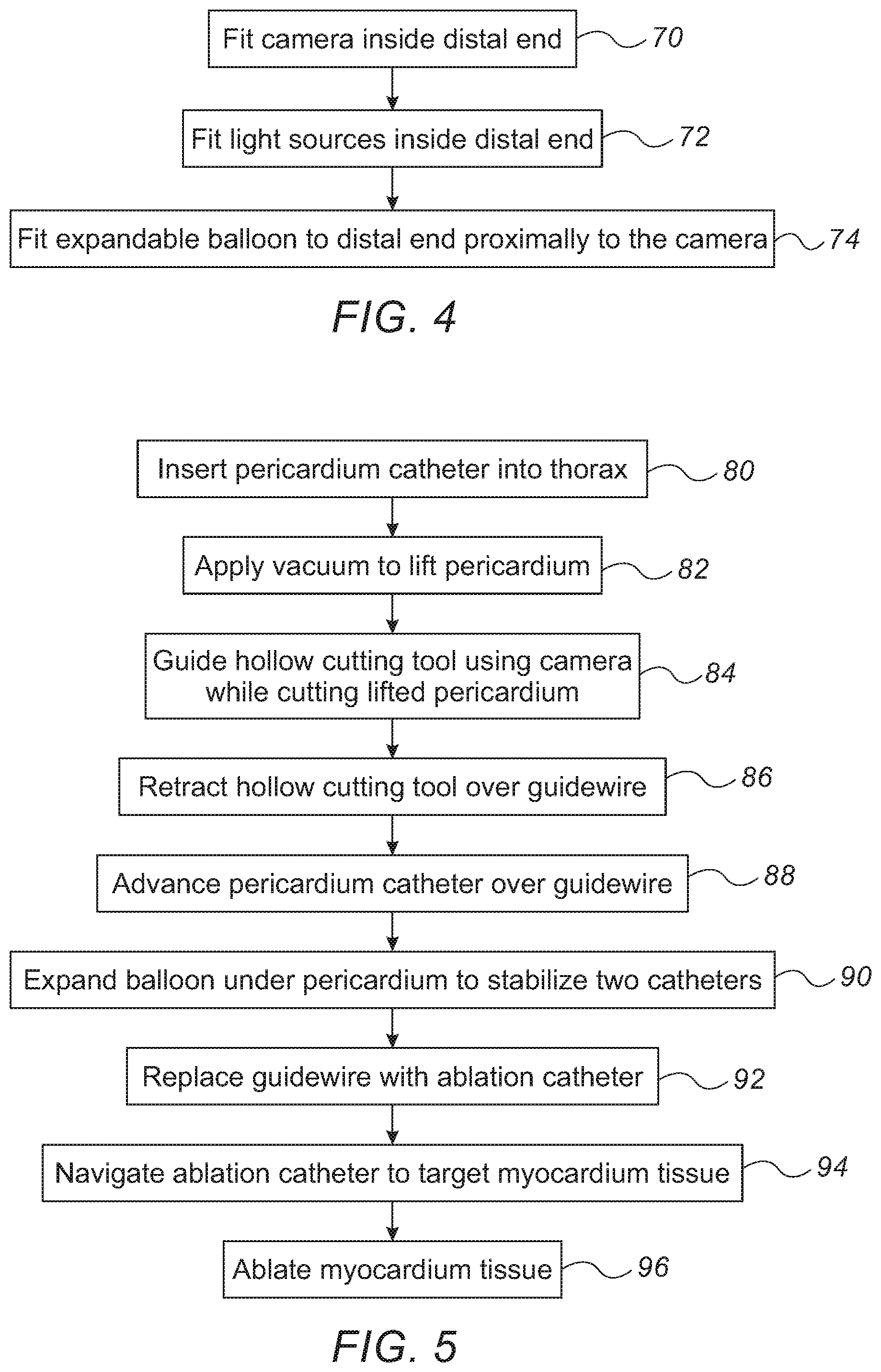 Patent US11779390 Figure 3 – Pericardium catheter including camera for guiding cutting through pericardium
