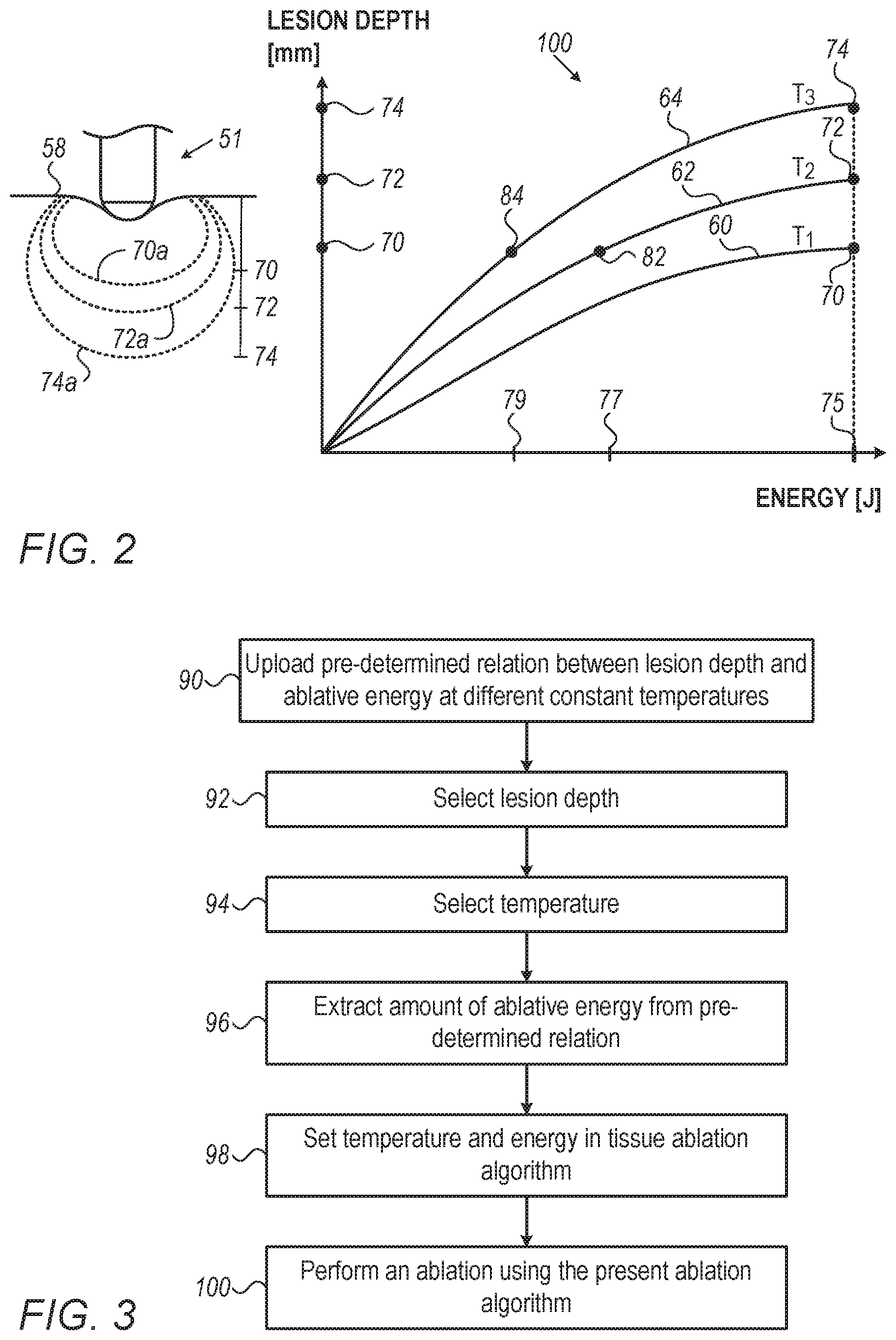 Patent US11779391 Figure 2 – Forming a lesion based on pre-determined amount of abaltive energy vs lesion size curve